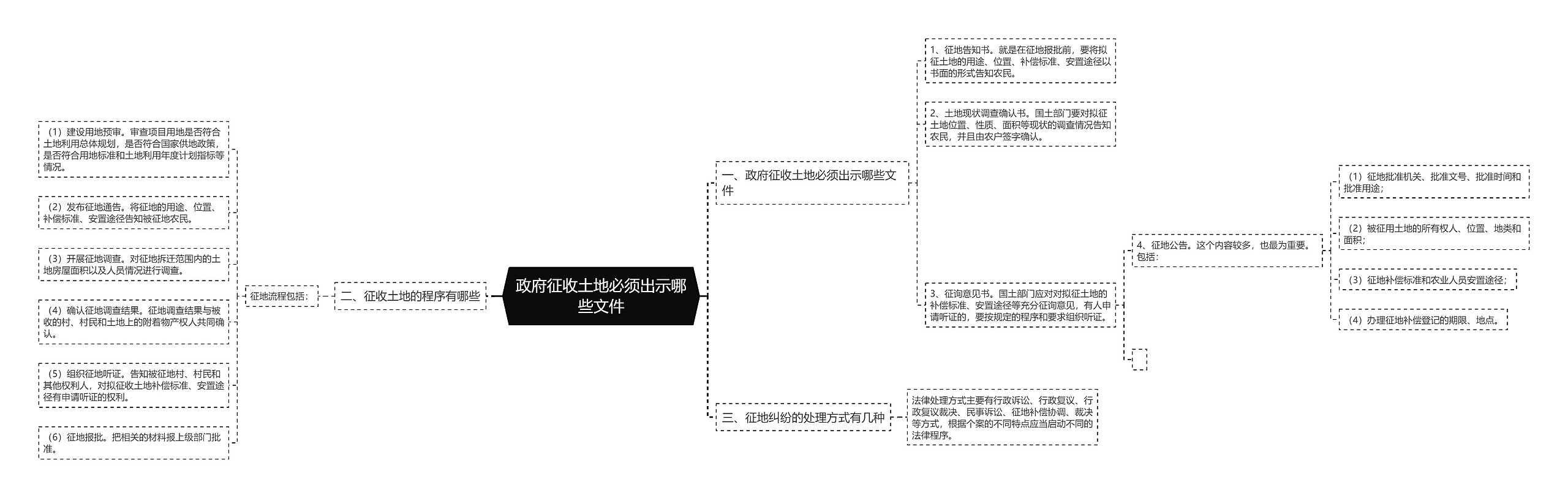 政府征收土地必须出示哪些文件