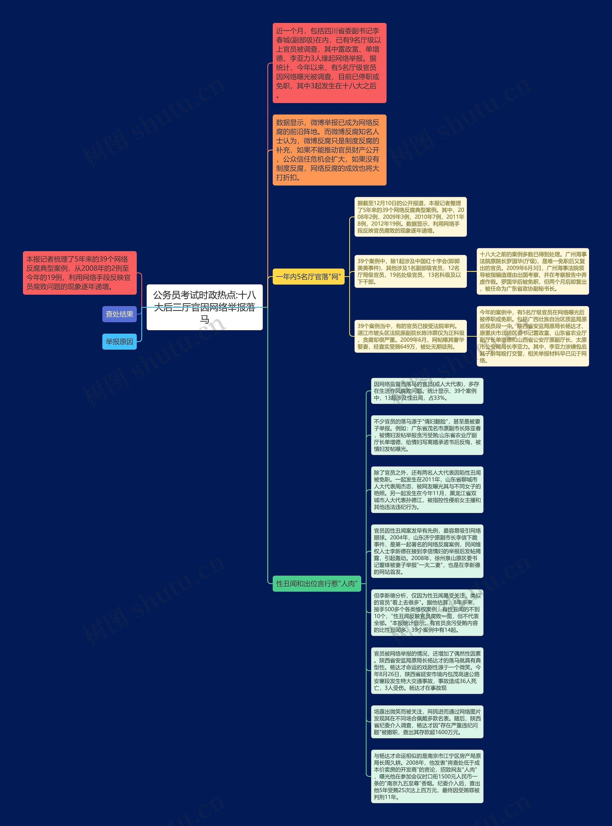 公务员考试时政热点:十八大后三厅官因网络举报落马思维导图