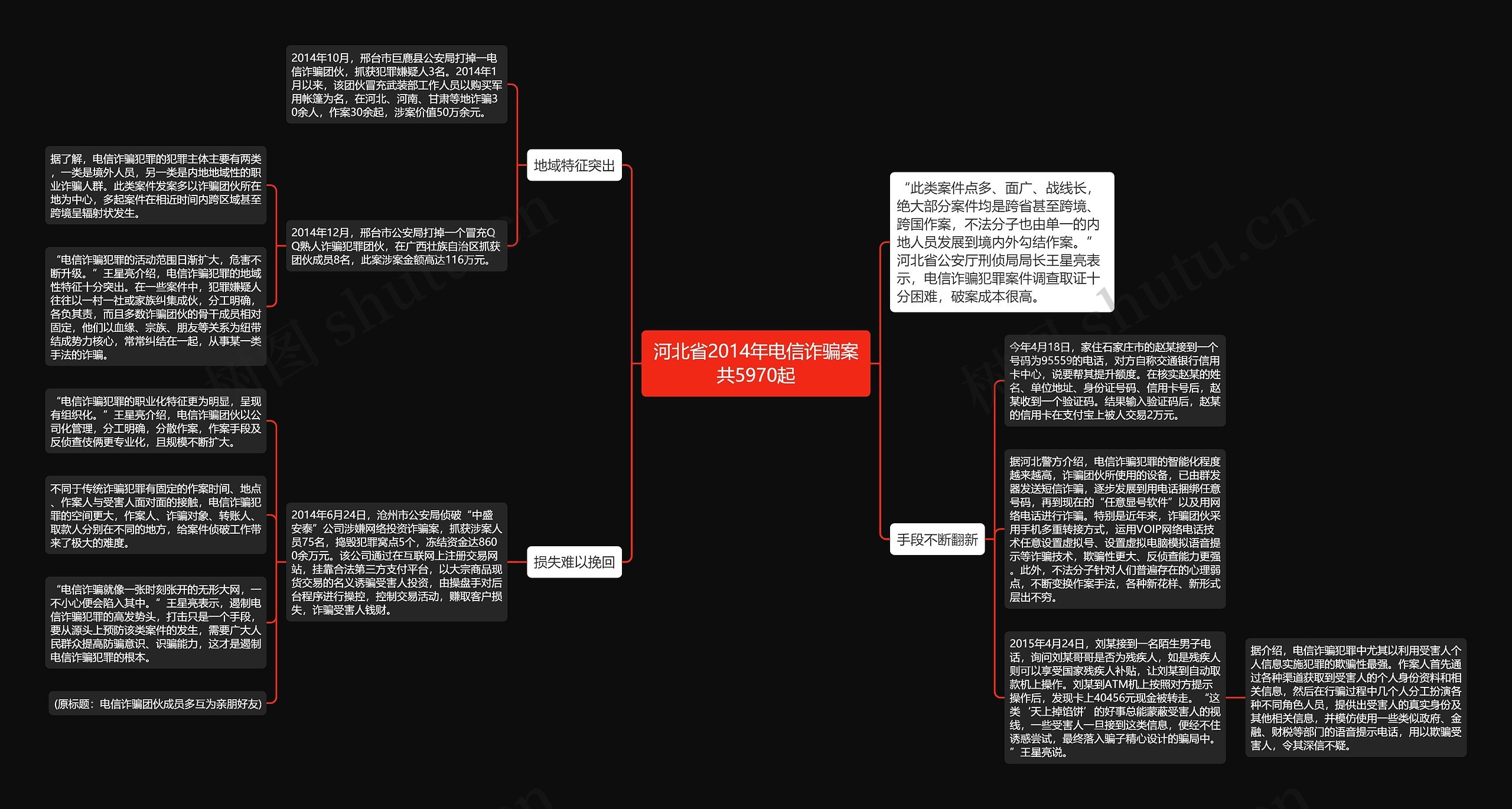 河北省2014年电信诈骗案共5970起