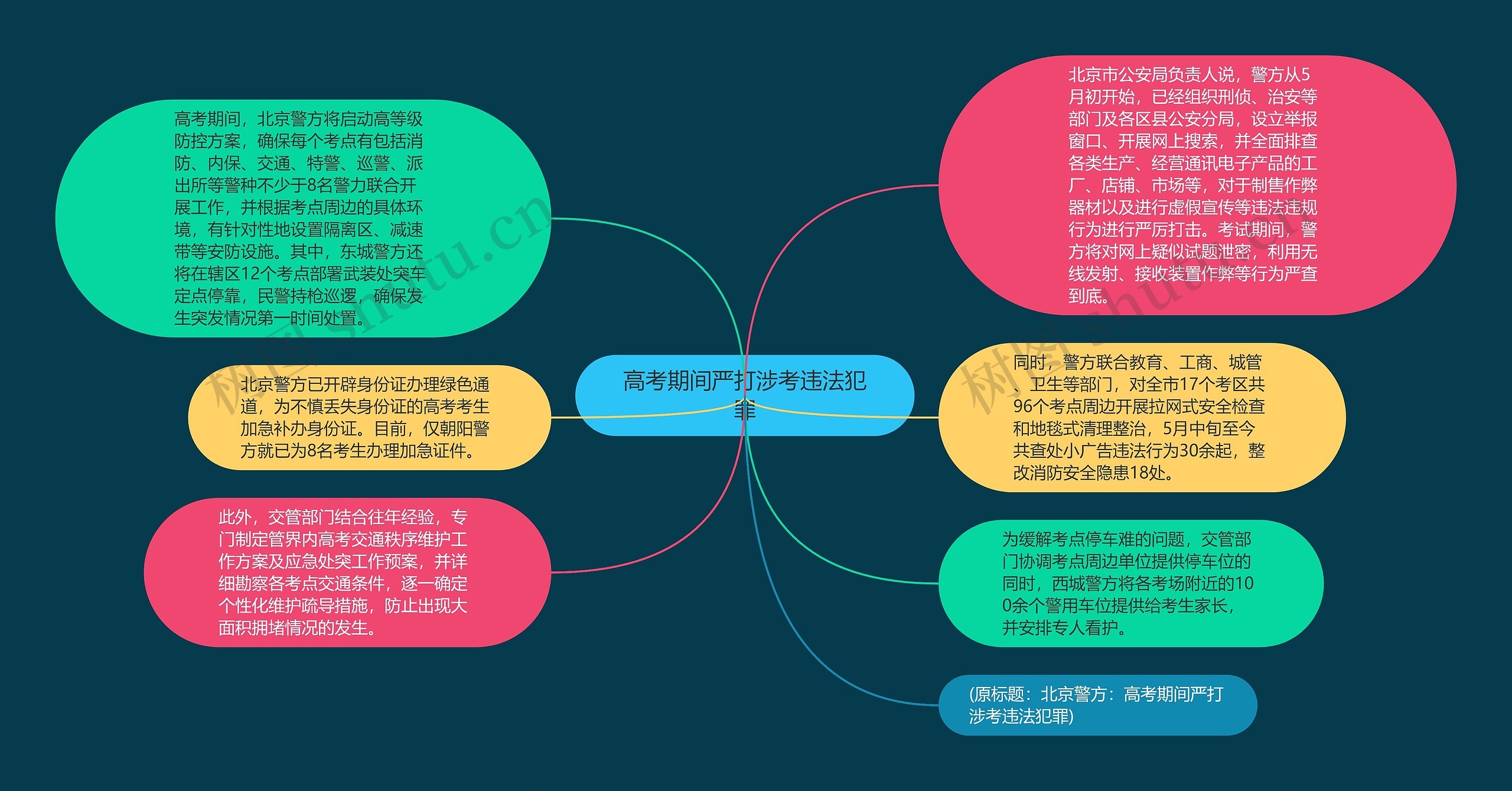 高考期间严打涉考违法犯罪思维导图