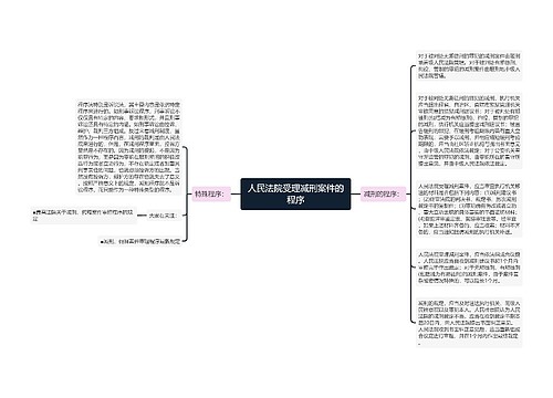 人民法院受理减刑案件的程序