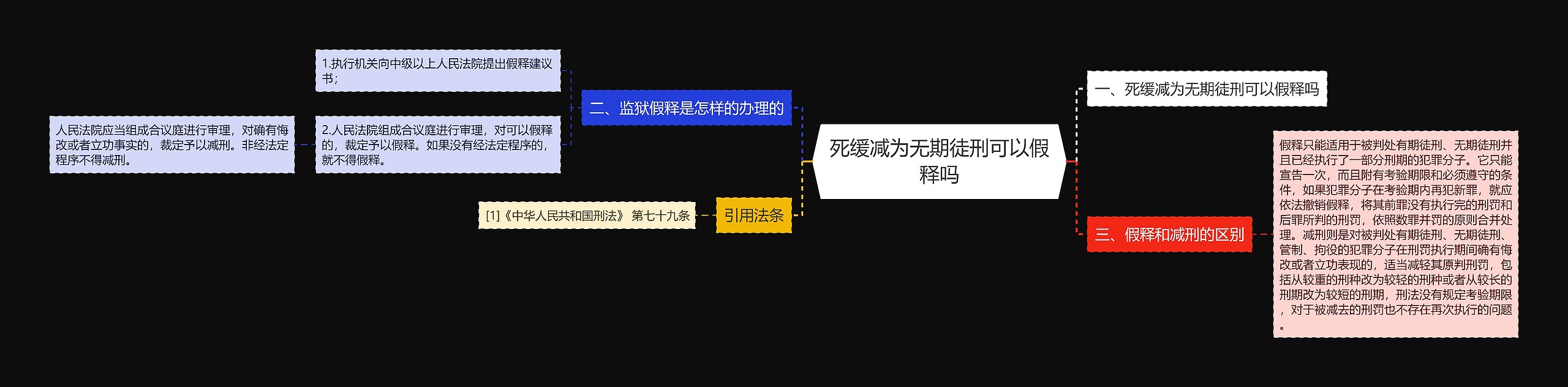 死缓减为无期徒刑可以假释吗思维导图