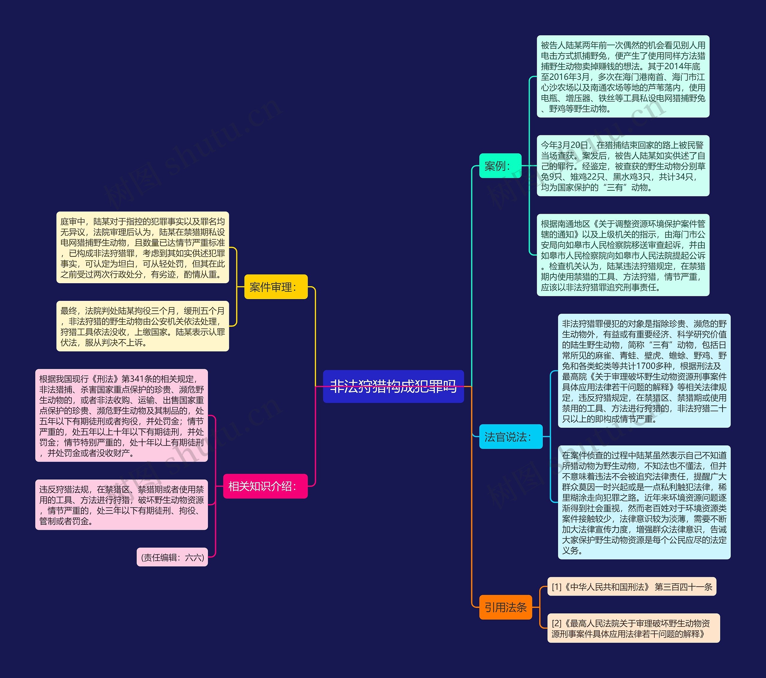 非法狩猎构成犯罪吗思维导图