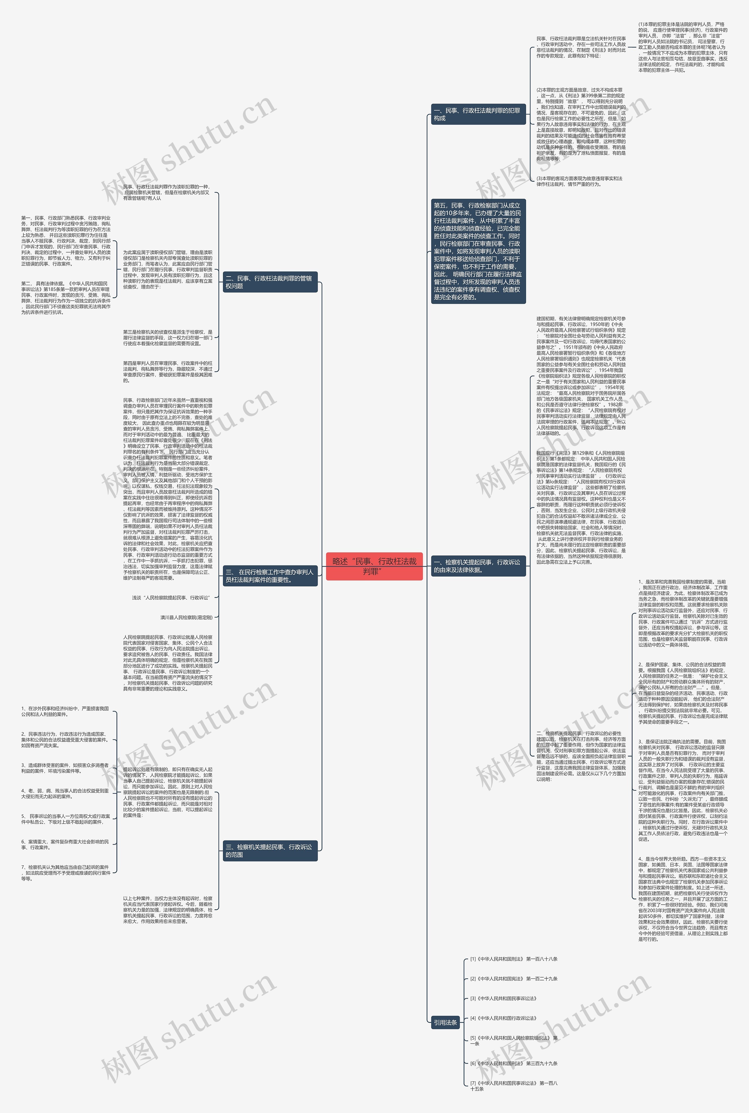略述“民事、行政枉法裁判罪”思维导图