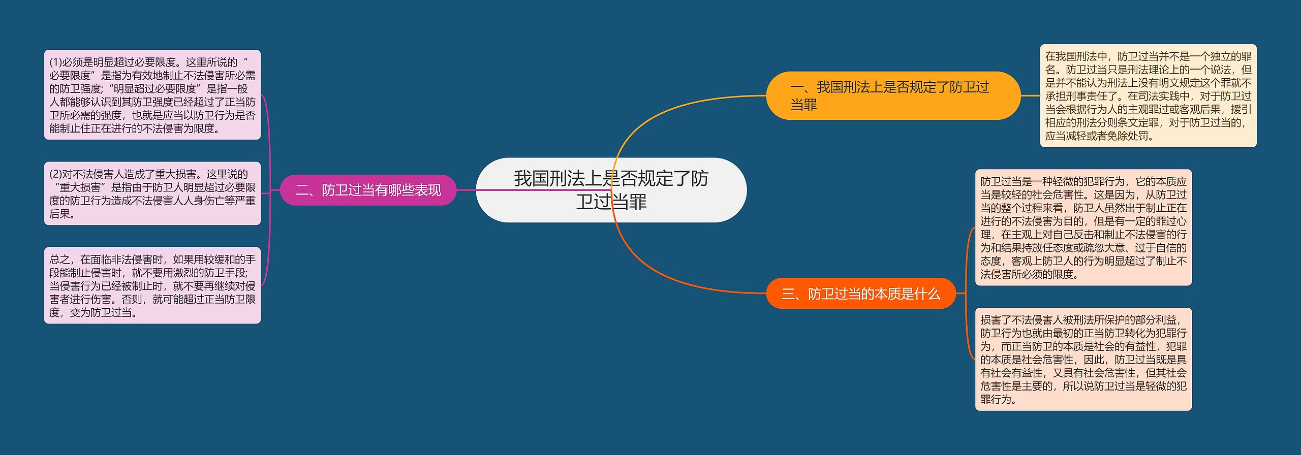 我国刑法上是否规定了防卫过当罪