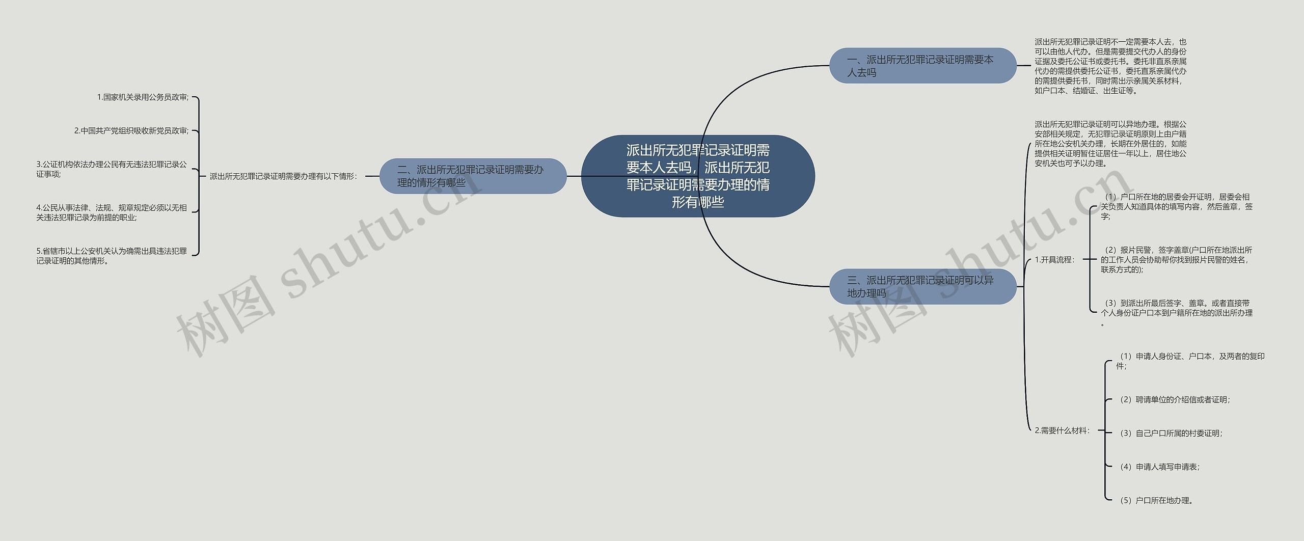 派出所无犯罪记录证明需要本人去吗,派出所无犯罪记录证明需要办理的情形有哪些 派出所无犯罪记录证明需要本人去吗,派出所无犯罪记录证明需要办理的情形有哪些