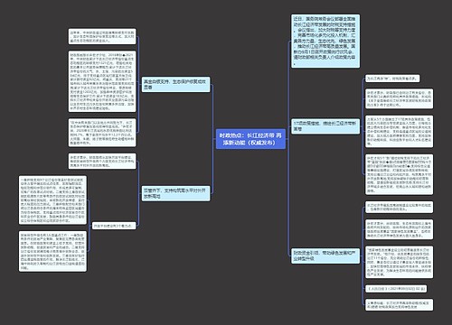 时政热点：长江经济带 再添新动能（权威发布）