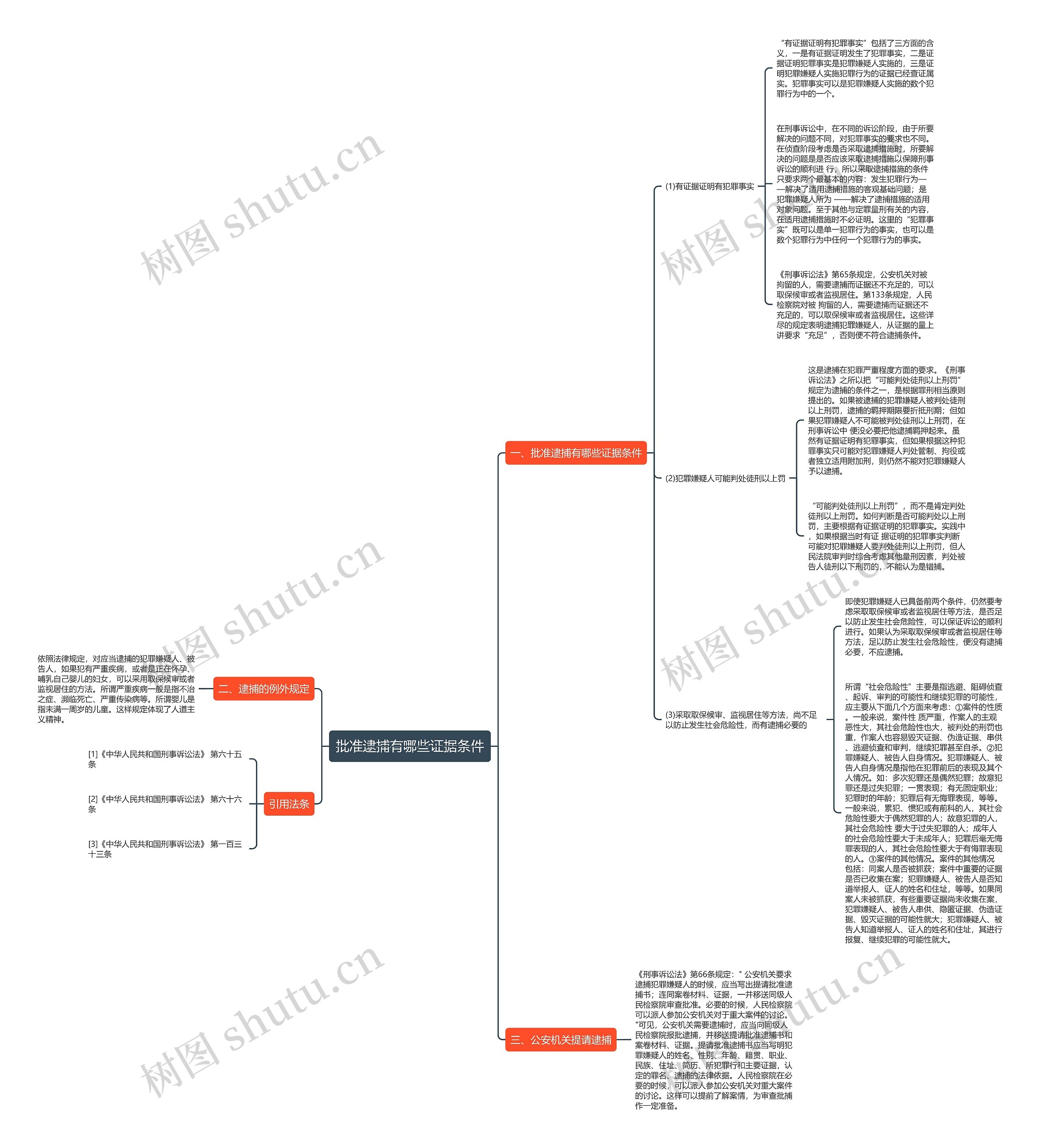 批准逮捕有哪些证据条件 批准逮捕有哪些证据条件