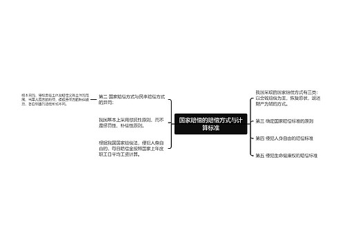 国家赔偿的赔偿方式与计算标准