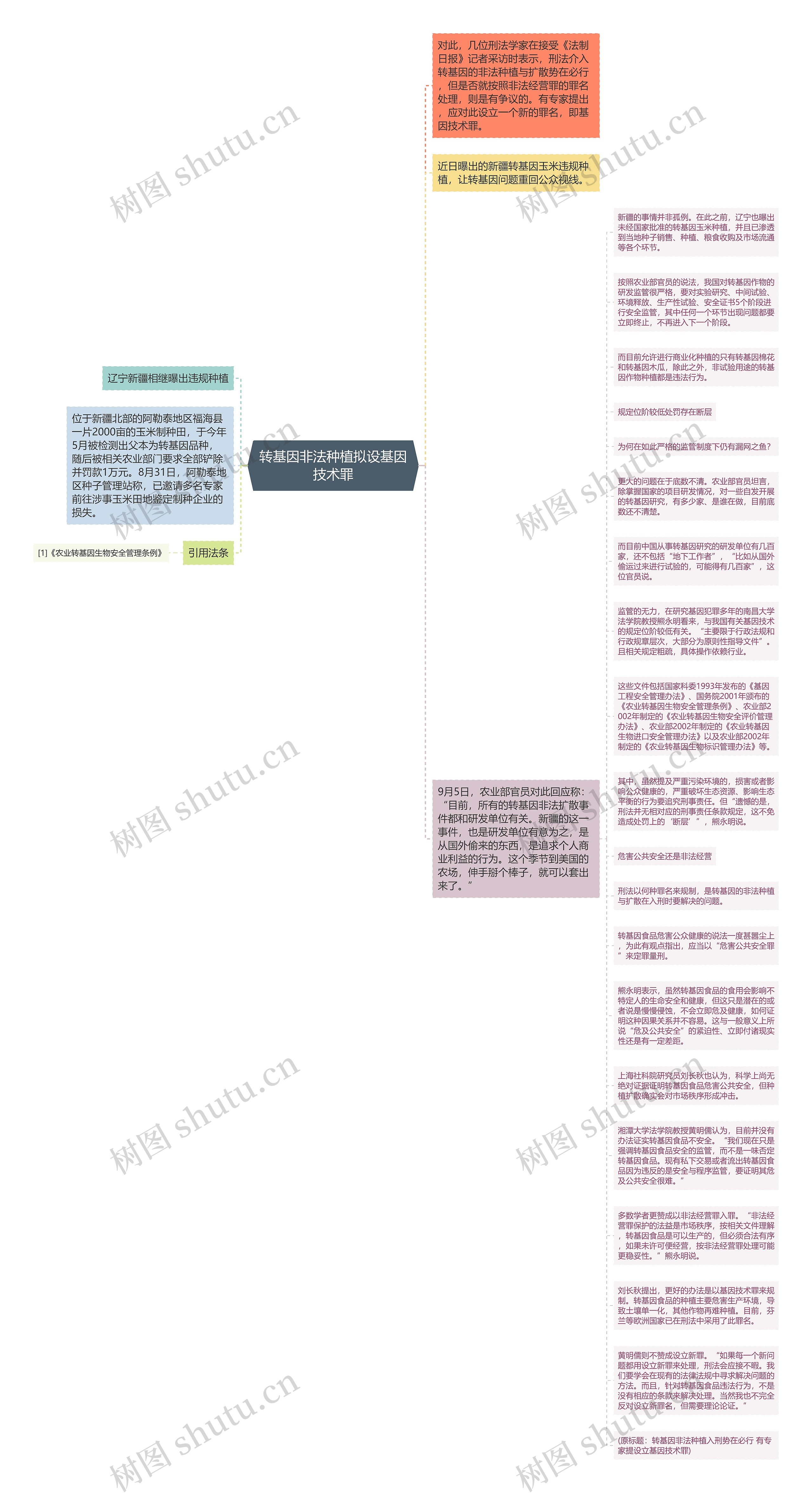 转基因非法种植拟设基因技术罪