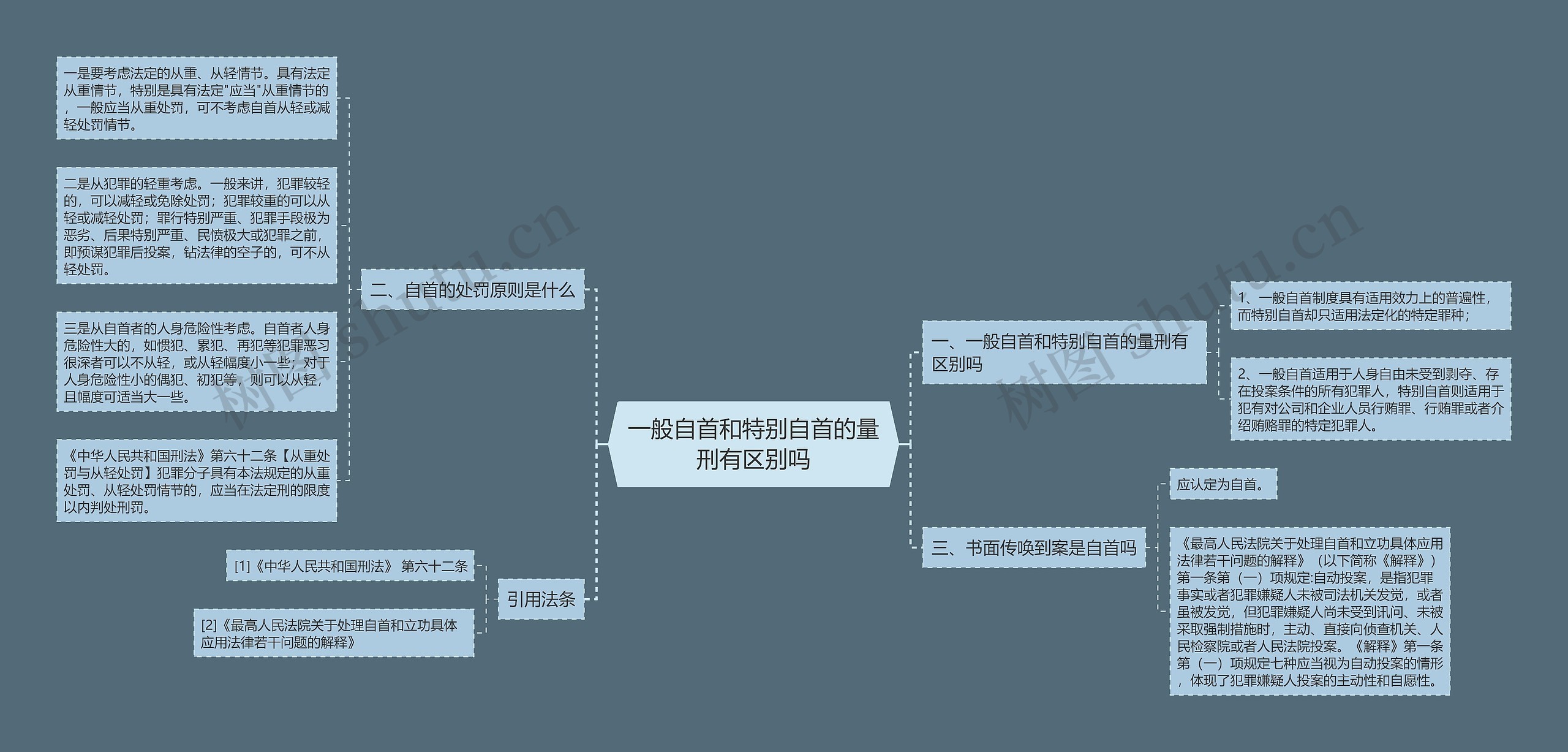 一般自首和特别自首的量刑有区别吗思维导图