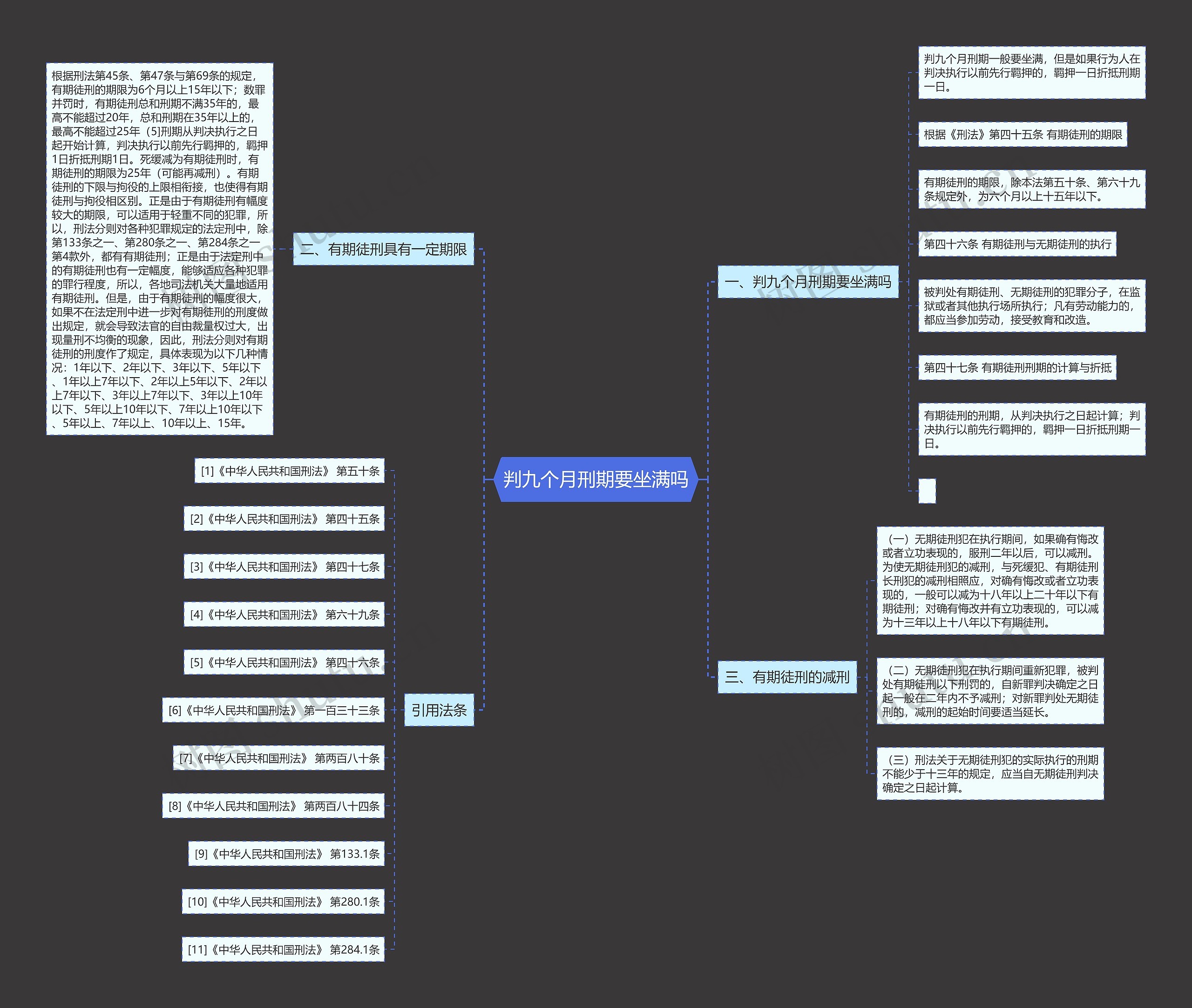 判九个月刑期要坐满吗思维导图