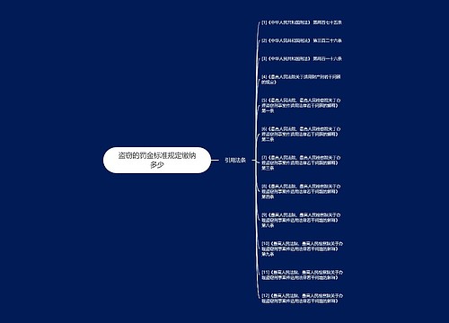 盗窃的罚金标准规定缴纳多少