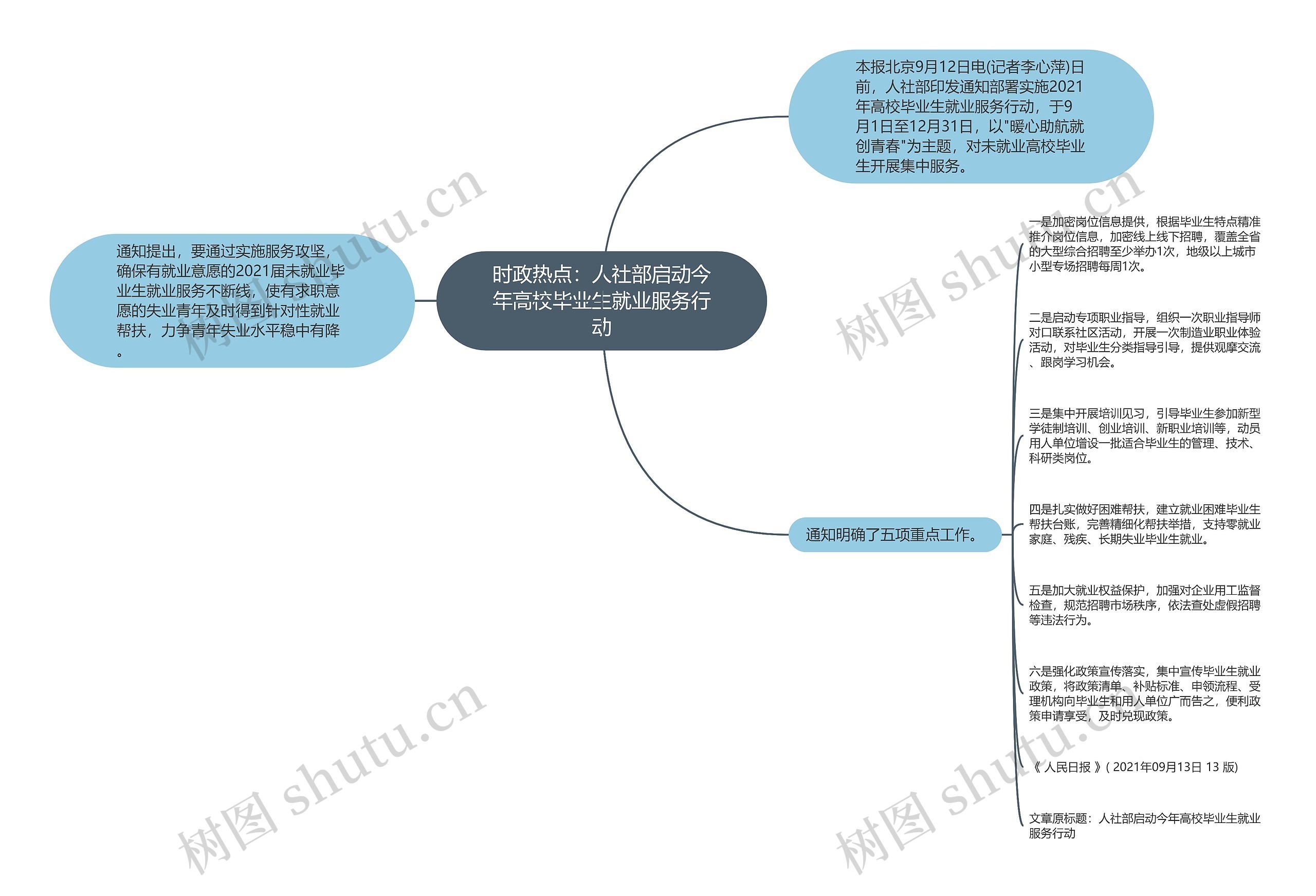 时政热点：人社部启动今年高校毕业生就业服务行动