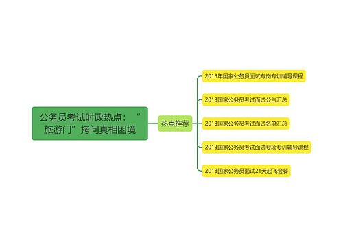 公务员考试时政热点：“旅游门”拷问真相困境