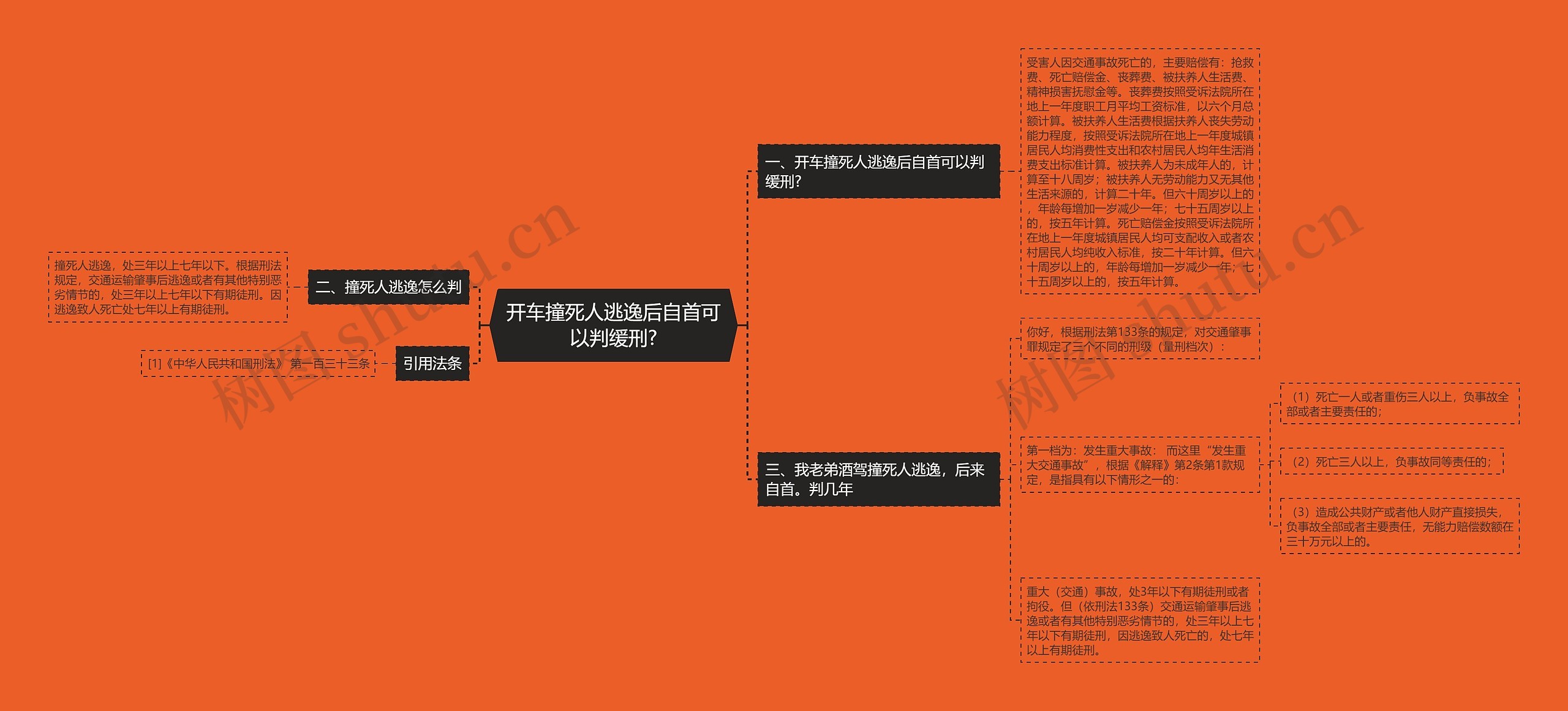 开车撞死人逃逸后自首可以判缓刑? 开车撞死人逃逸后自首可以判缓刑?