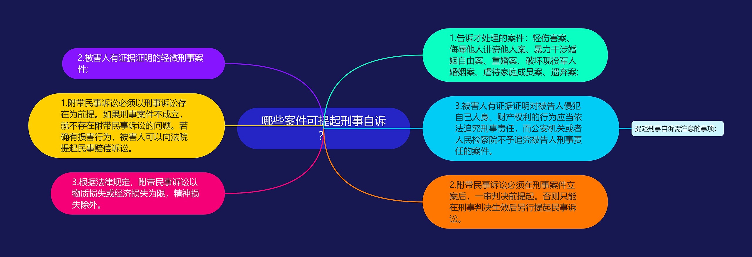 哪些案件可提起刑事自诉？