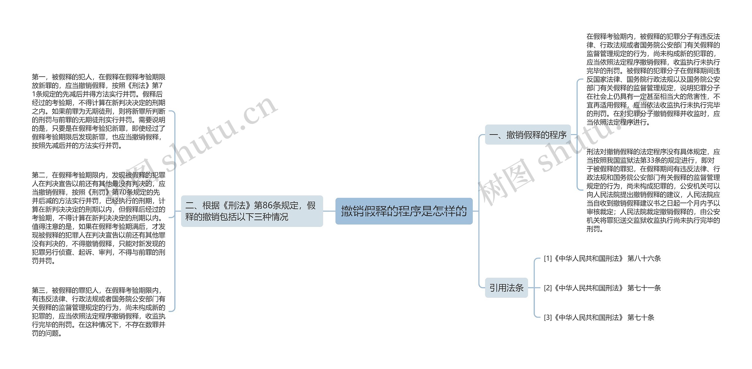撤销假释的程序是怎样的思维导图