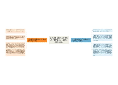 公务员备考技巧之时政热点（重要文件）（23年1月2日-8日）