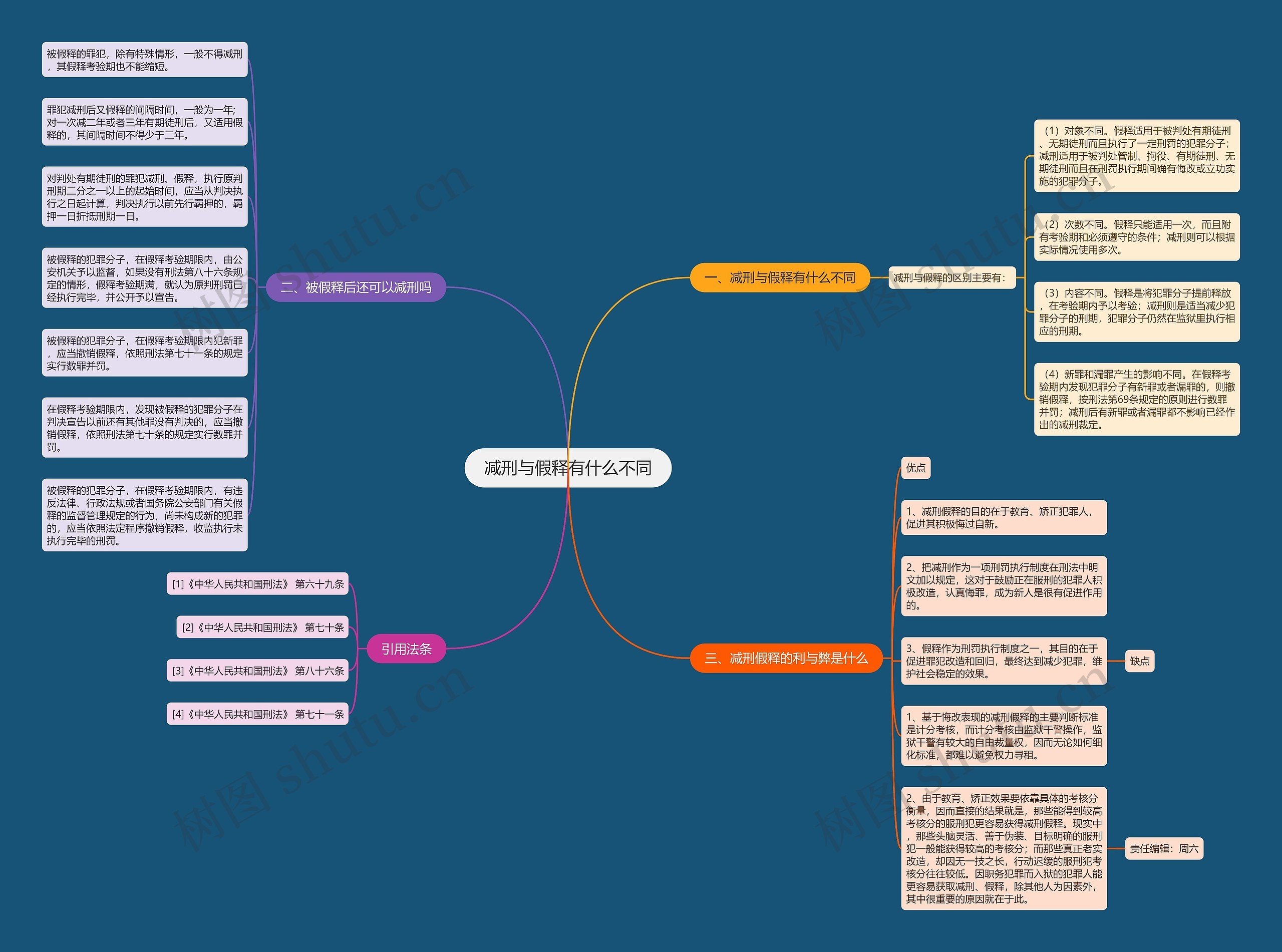 减刑与假释有什么不同思维导图