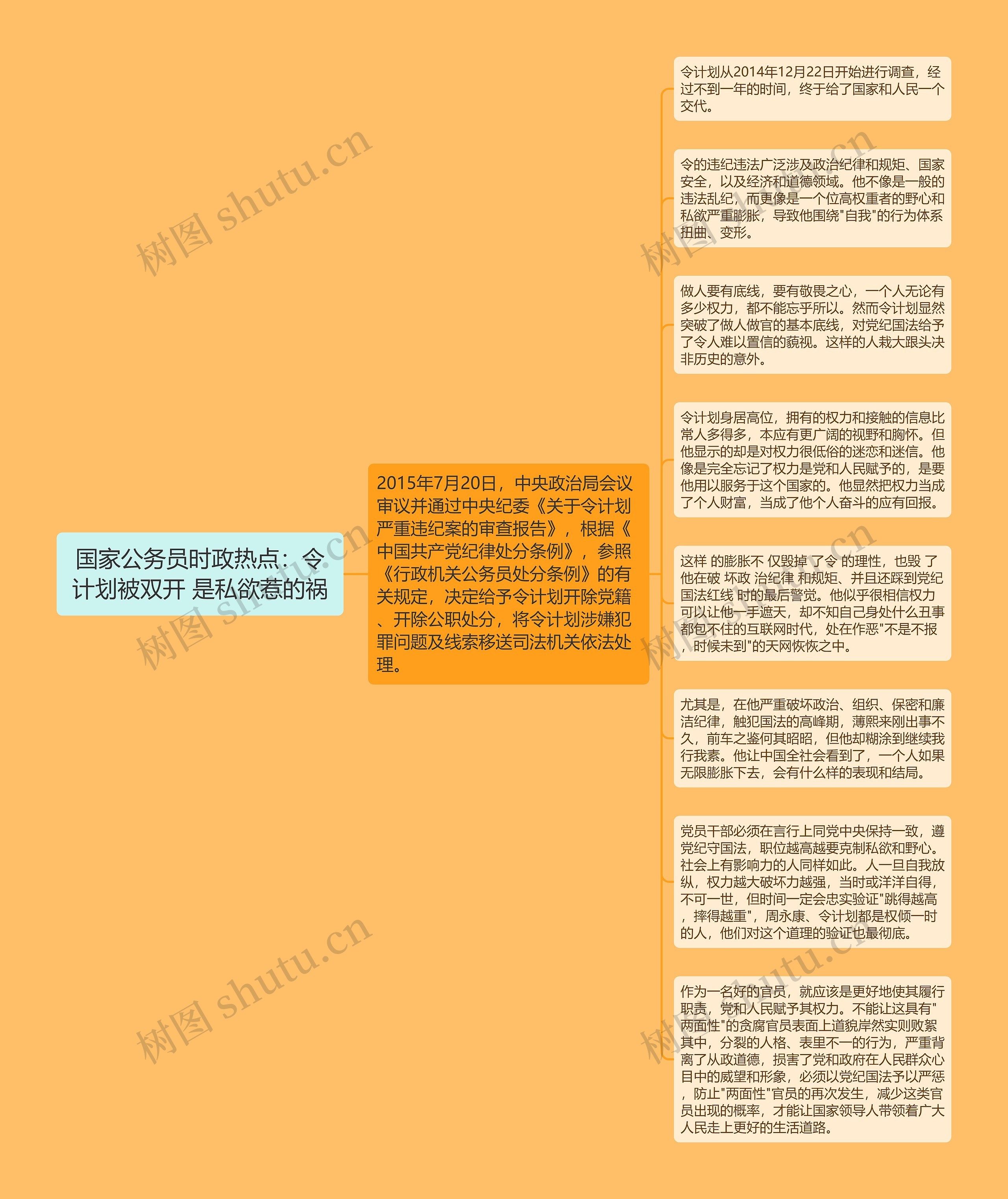 国家公务员时政热点：令计划被双开 是私欲惹的祸思维导图