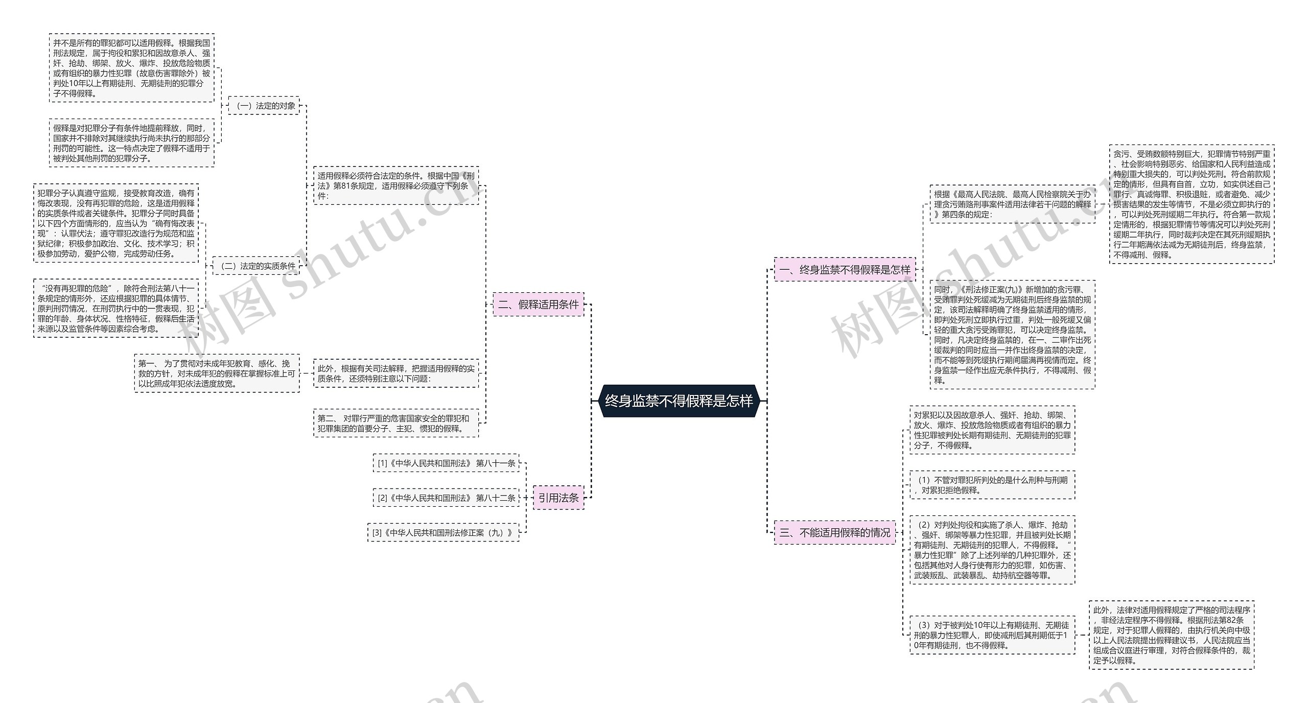 终身监禁不得假释是怎样思维导图