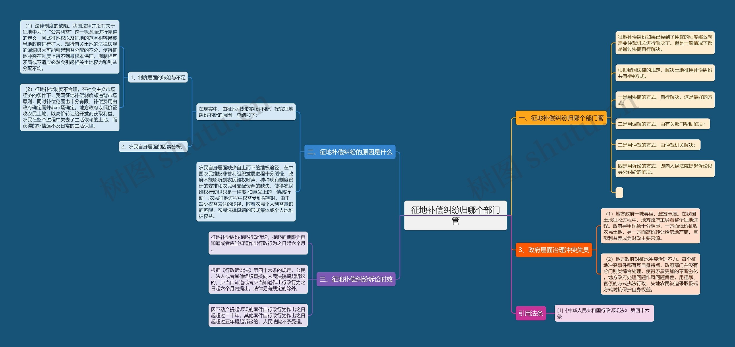 征地补偿纠纷归哪个部门管 征地补偿纠纷归哪个部门管