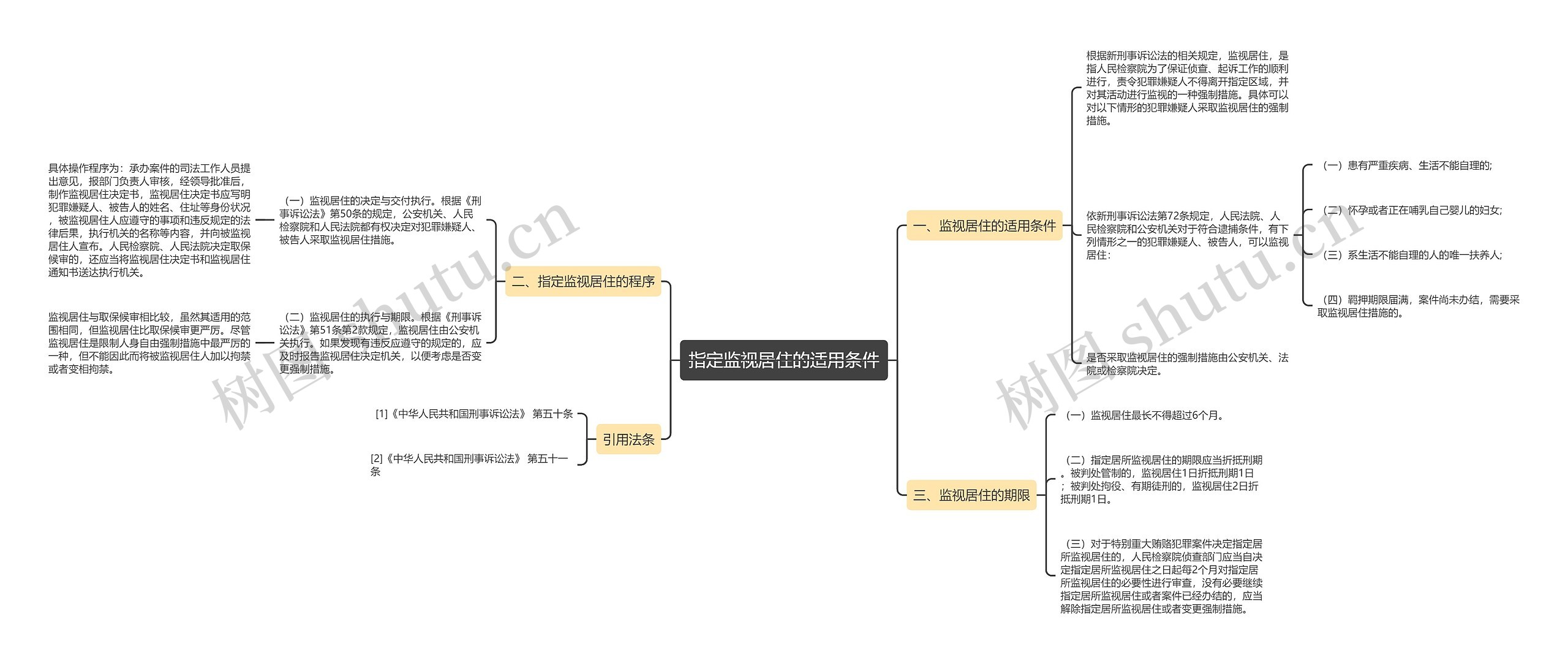 指定监视居住的适用条件 指定监视居住的适用条件
