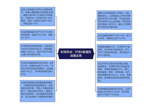 时政热点：沪深A股强势放量走高