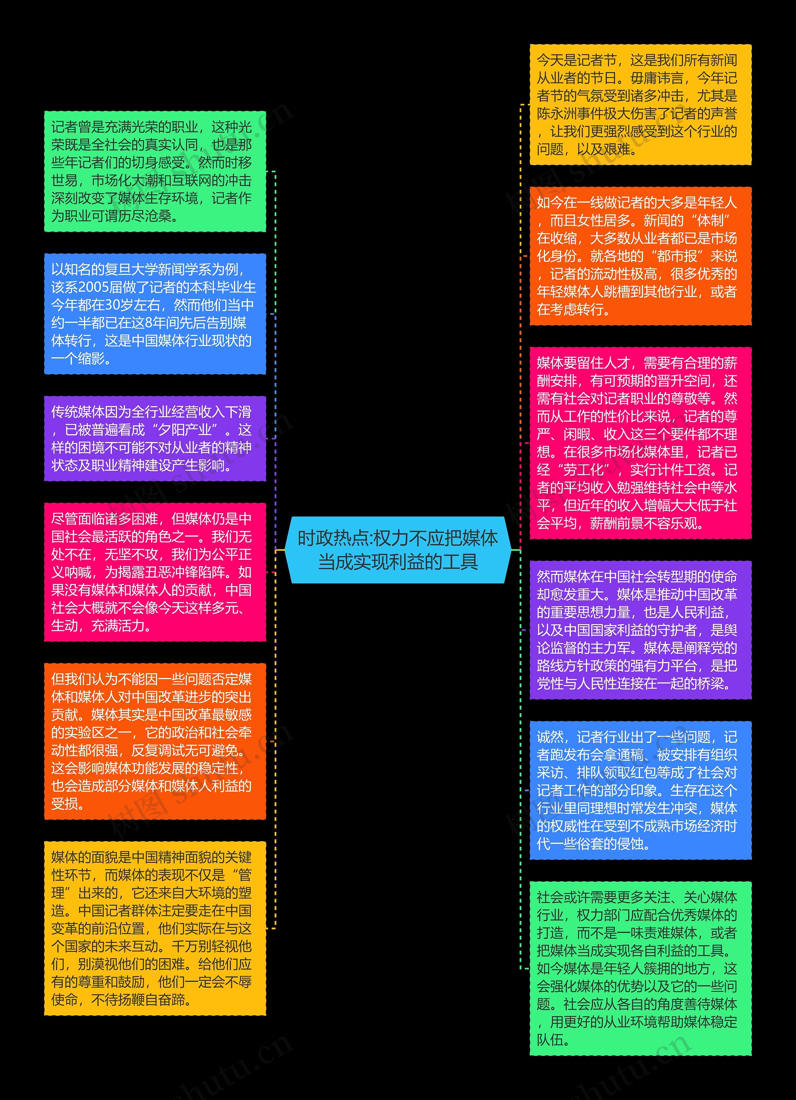 时政热点:权力不应把媒体当成实现利益的工具思维导图