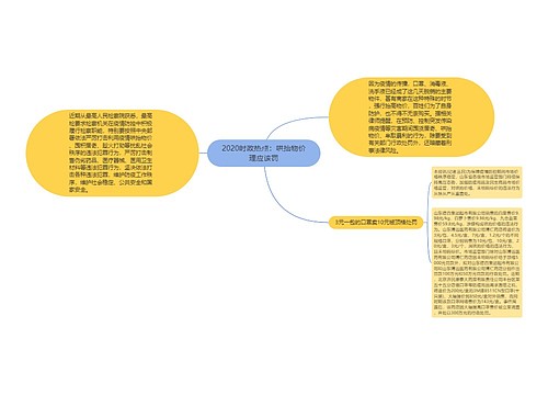 2020时政热点：哄抬物价理应该罚