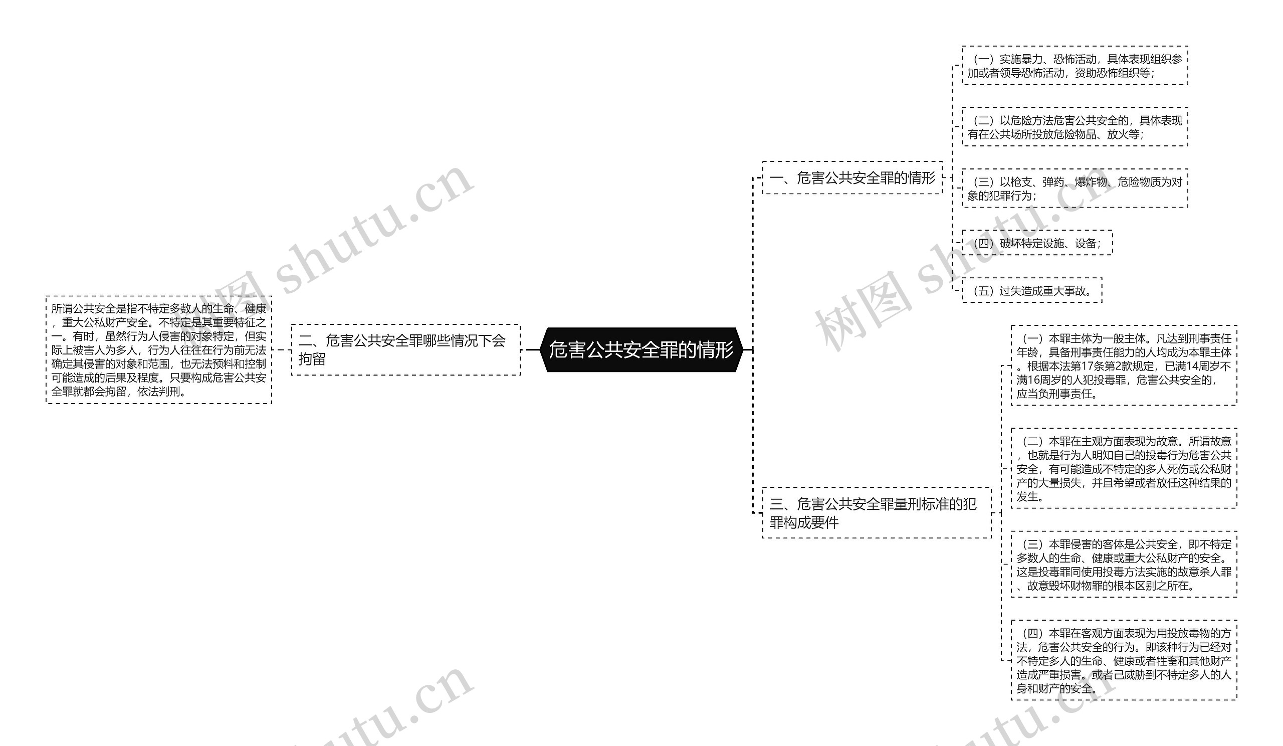 危害公共安全罪的情形