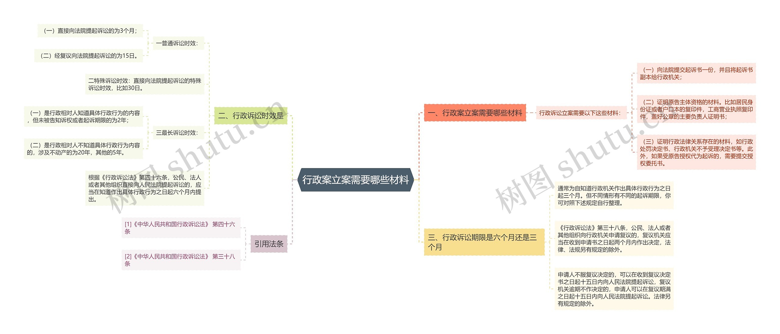 行政案立案需要哪些材料