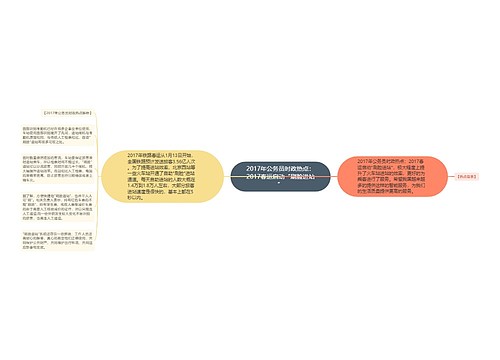 2017年公务员时政热点：2017春运启动“刷脸进站”