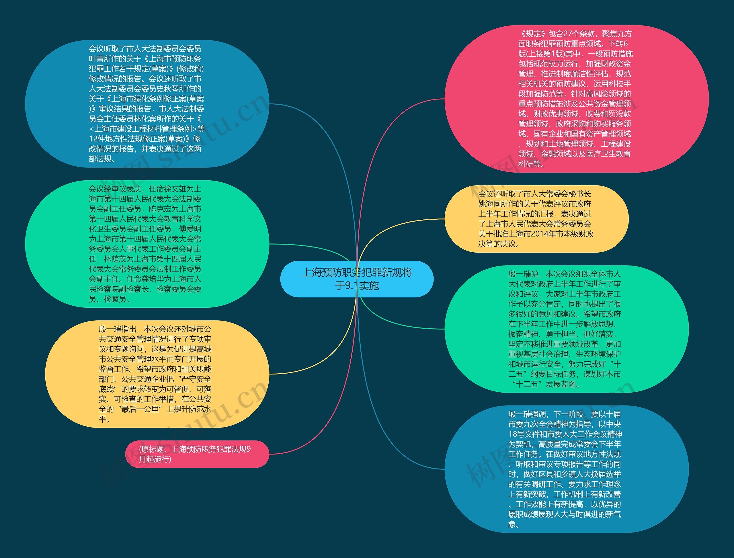 上海预防职务犯罪新规将于9.1实施