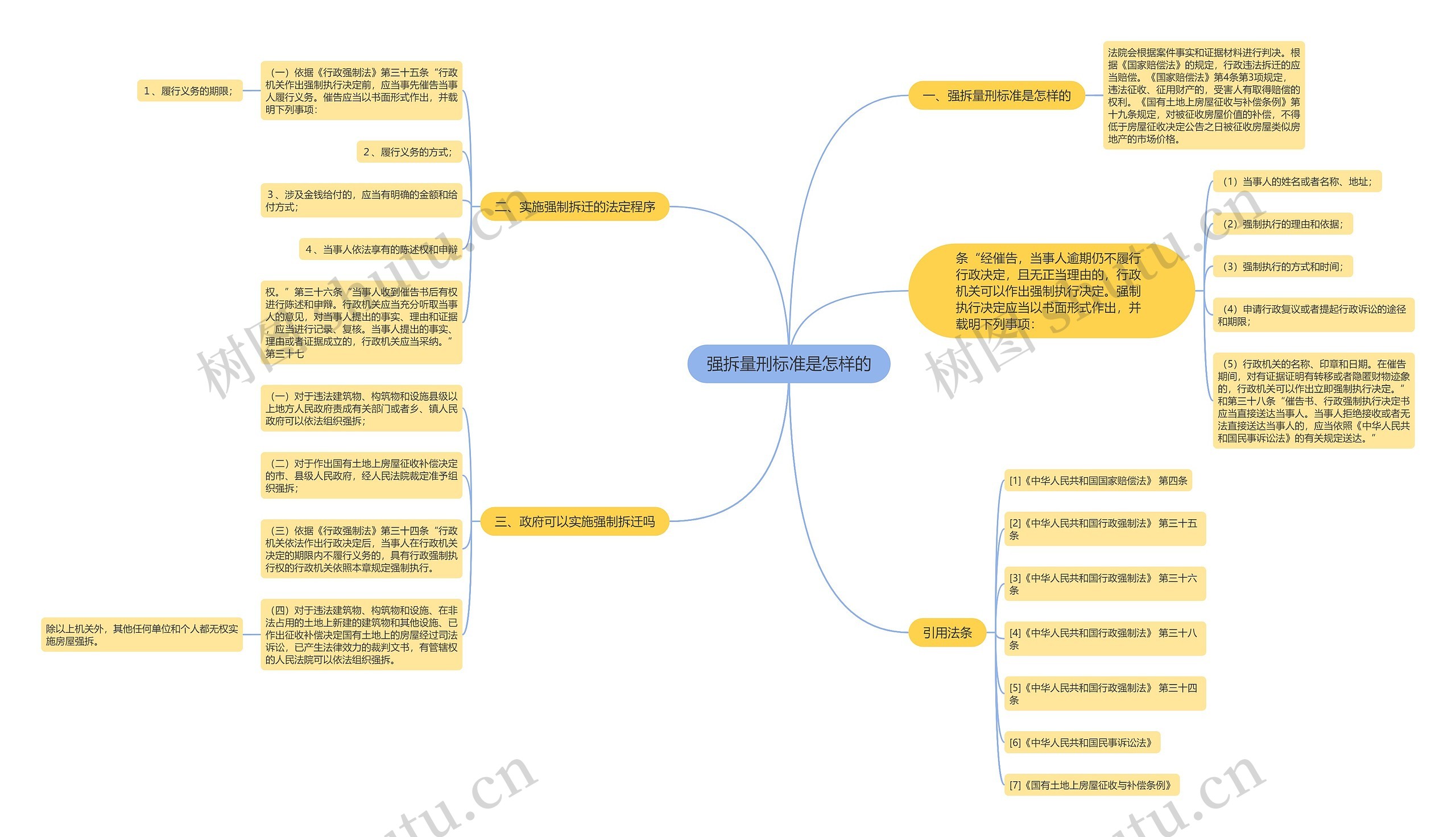 强拆量刑标准是怎样的思维导图