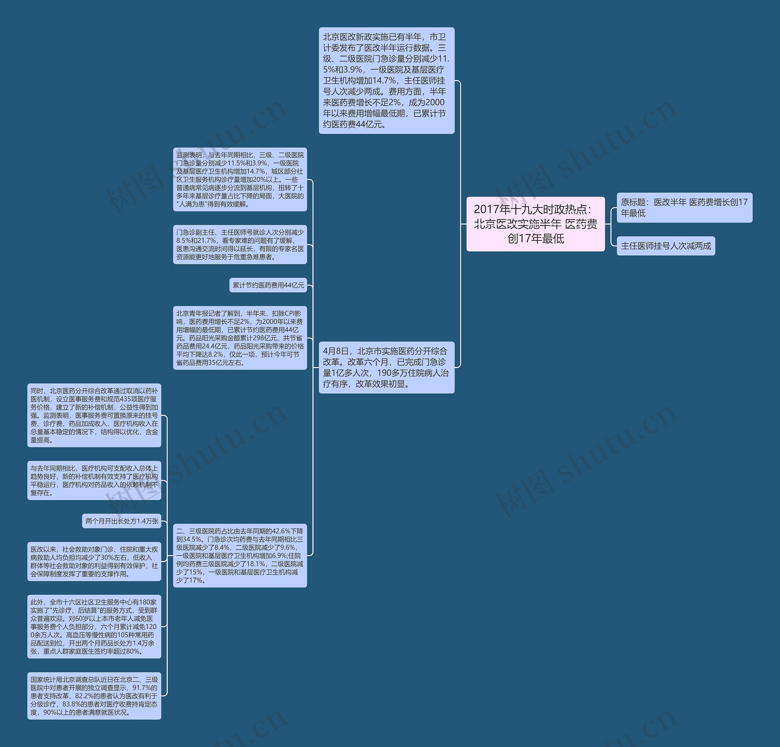 2017年十九大时政热点:北京医改实施半年 医药费创17年最低 2017年十九大时政热点:北京医改实施半年 医药费创17年最低