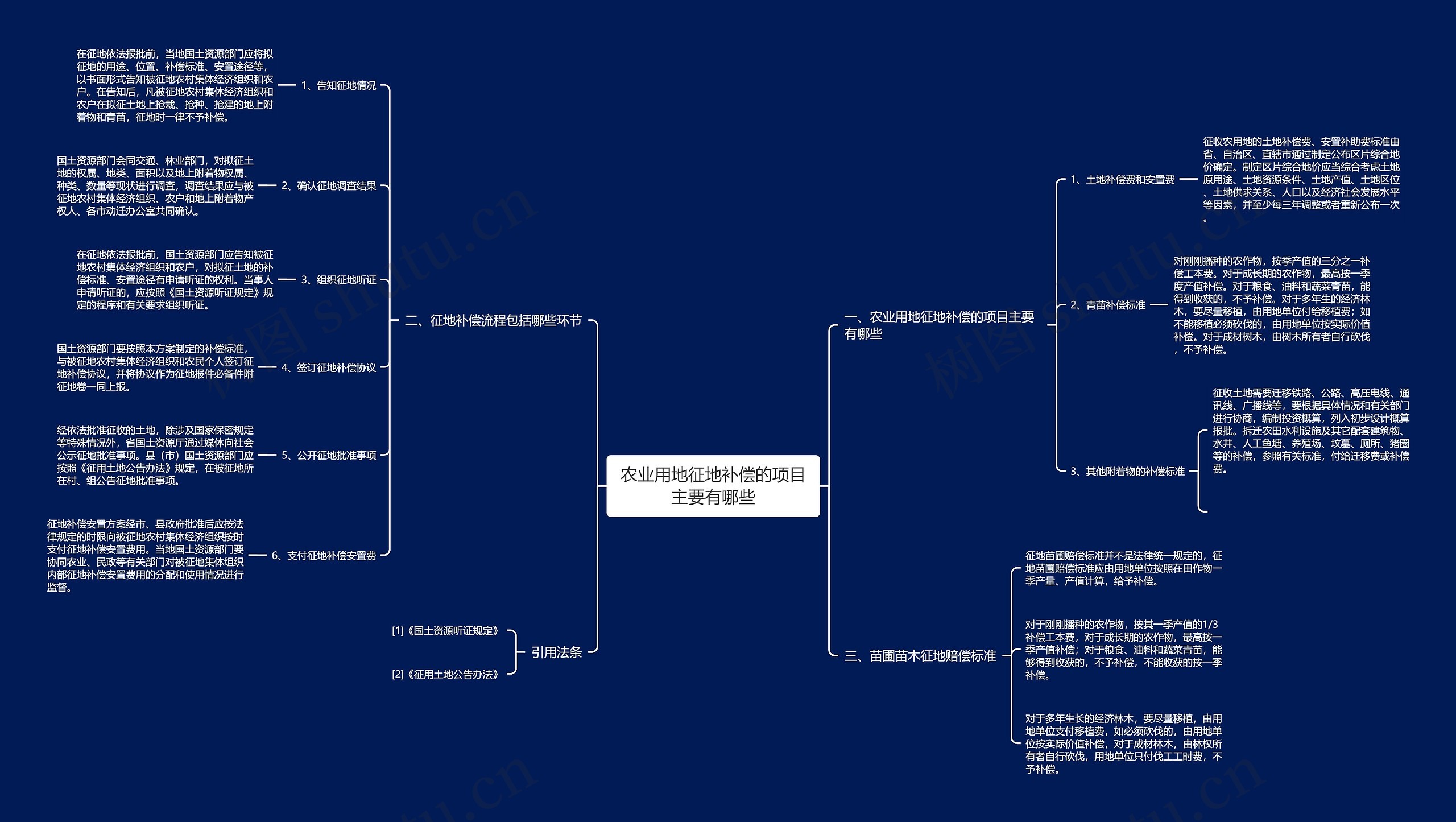 农业用地征地补偿的项目主要有哪些 农业用地征地补偿的项目主要有哪些