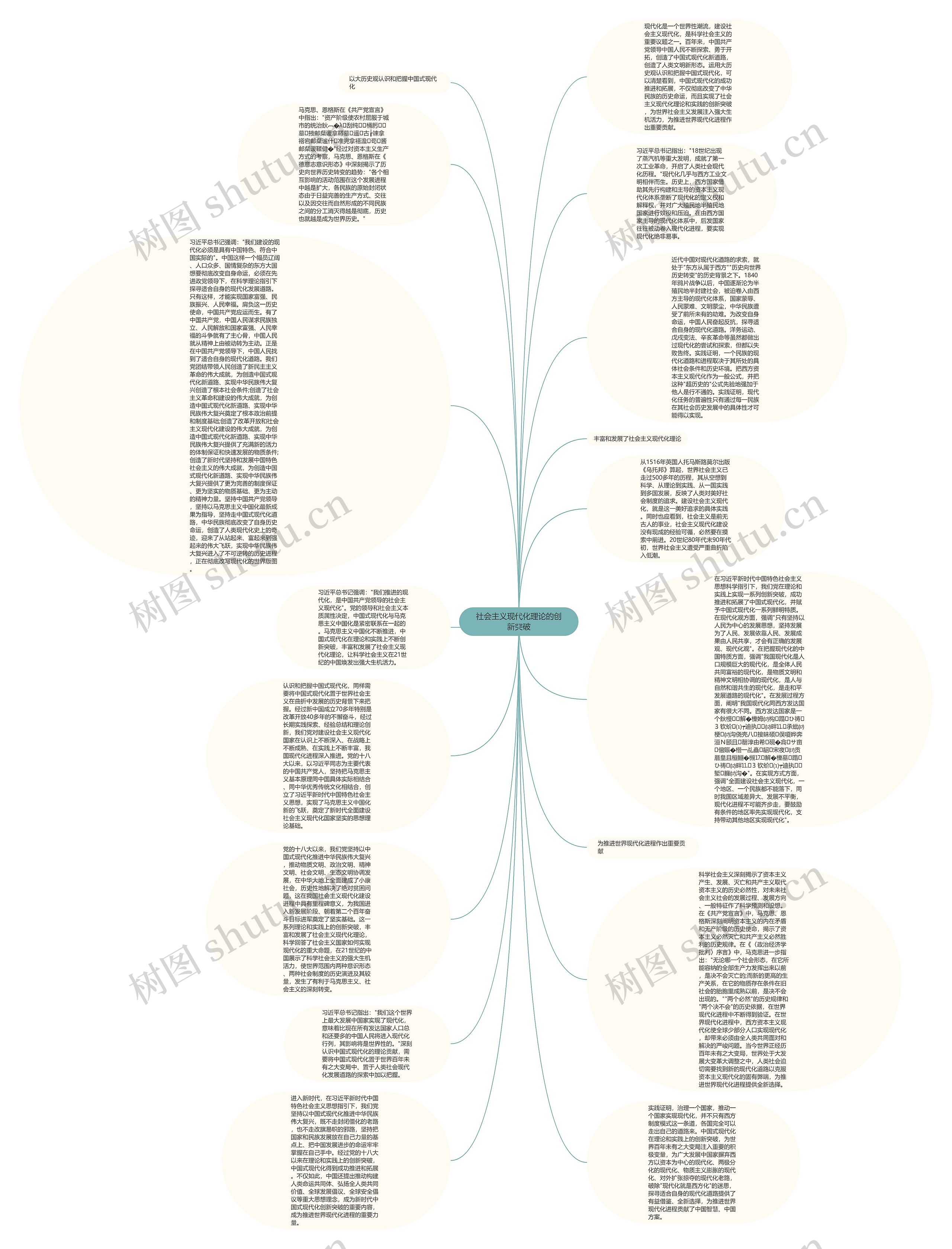 社会主义现代化理论的创新突破思维导图