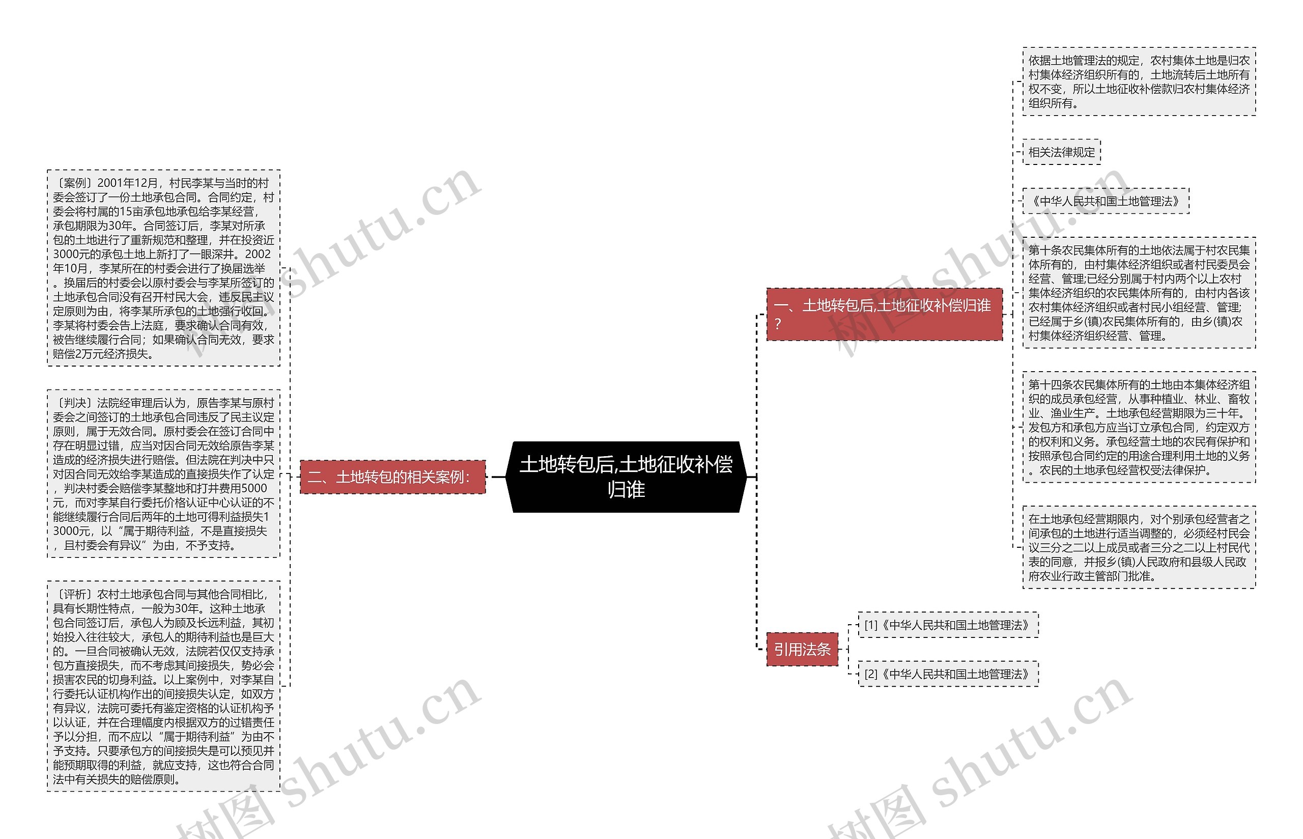 土地转包后,土地征收补偿归谁 土地转包后,土地征收补偿归谁