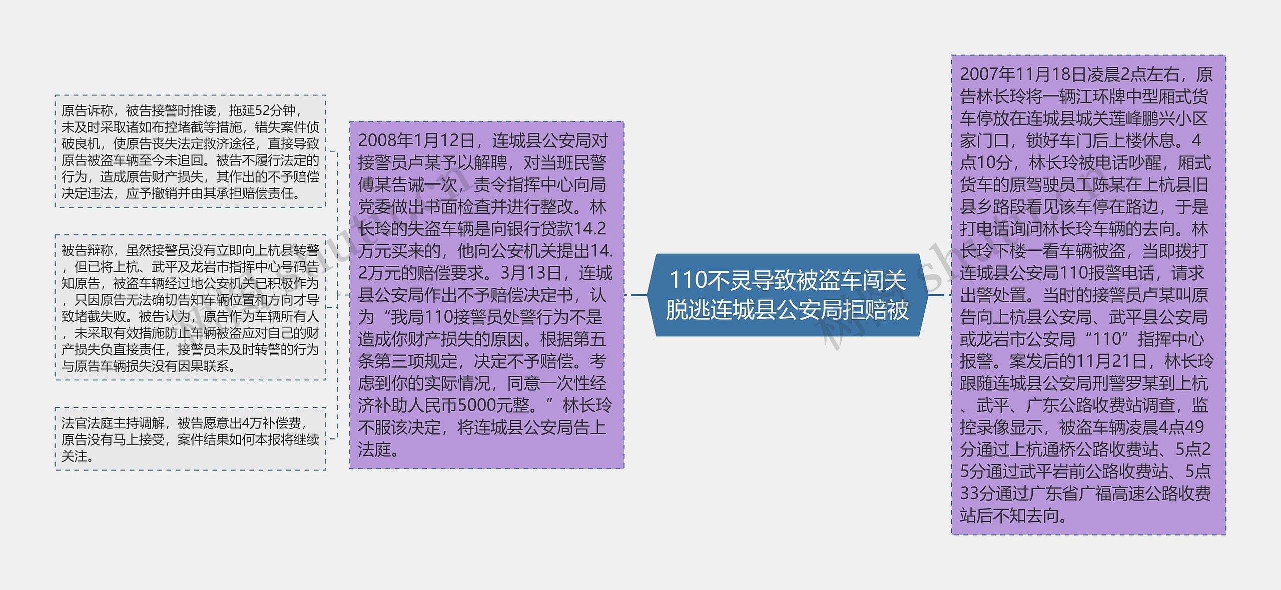 110不灵导致被盗车闯关脱逃连城县公安局拒赔被