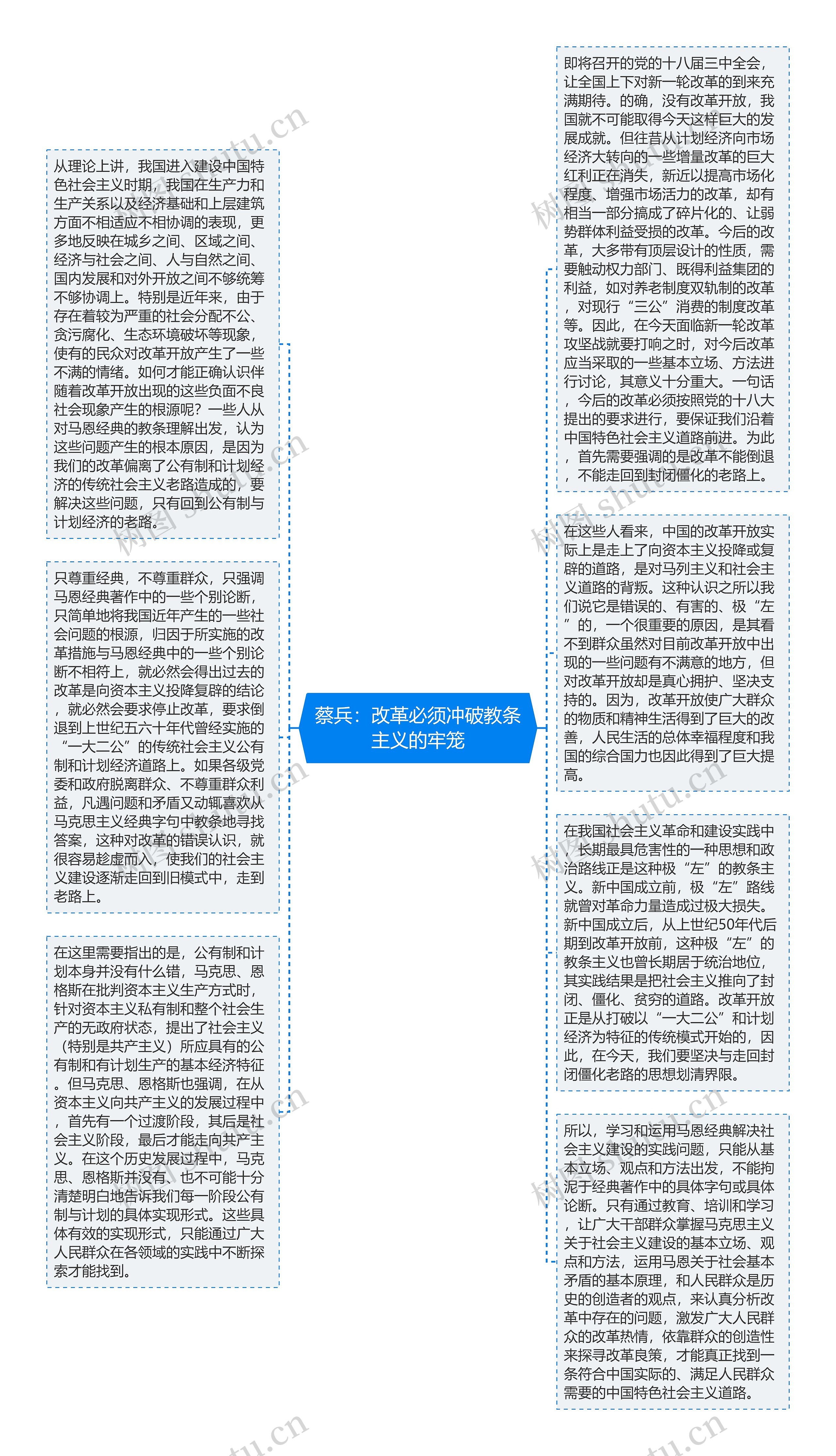 蔡兵:改革必须冲破教条主义的牢笼思维导图高清图 蔡兵:改革必须冲破教条主义的牢笼思维导图