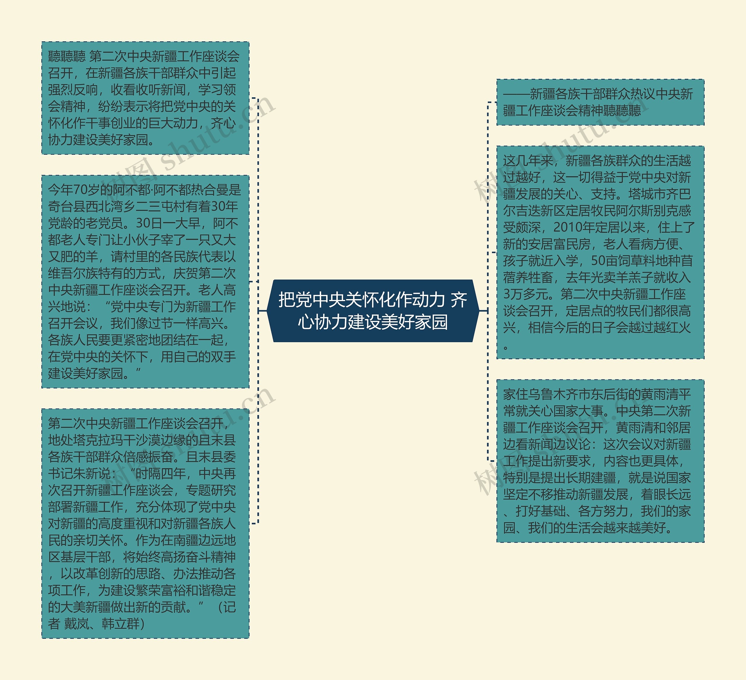 把党中央关怀化作动力 齐心协力建设美好家园