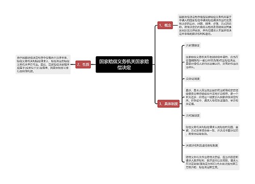 国家赔偿义务机关国家赔偿决定