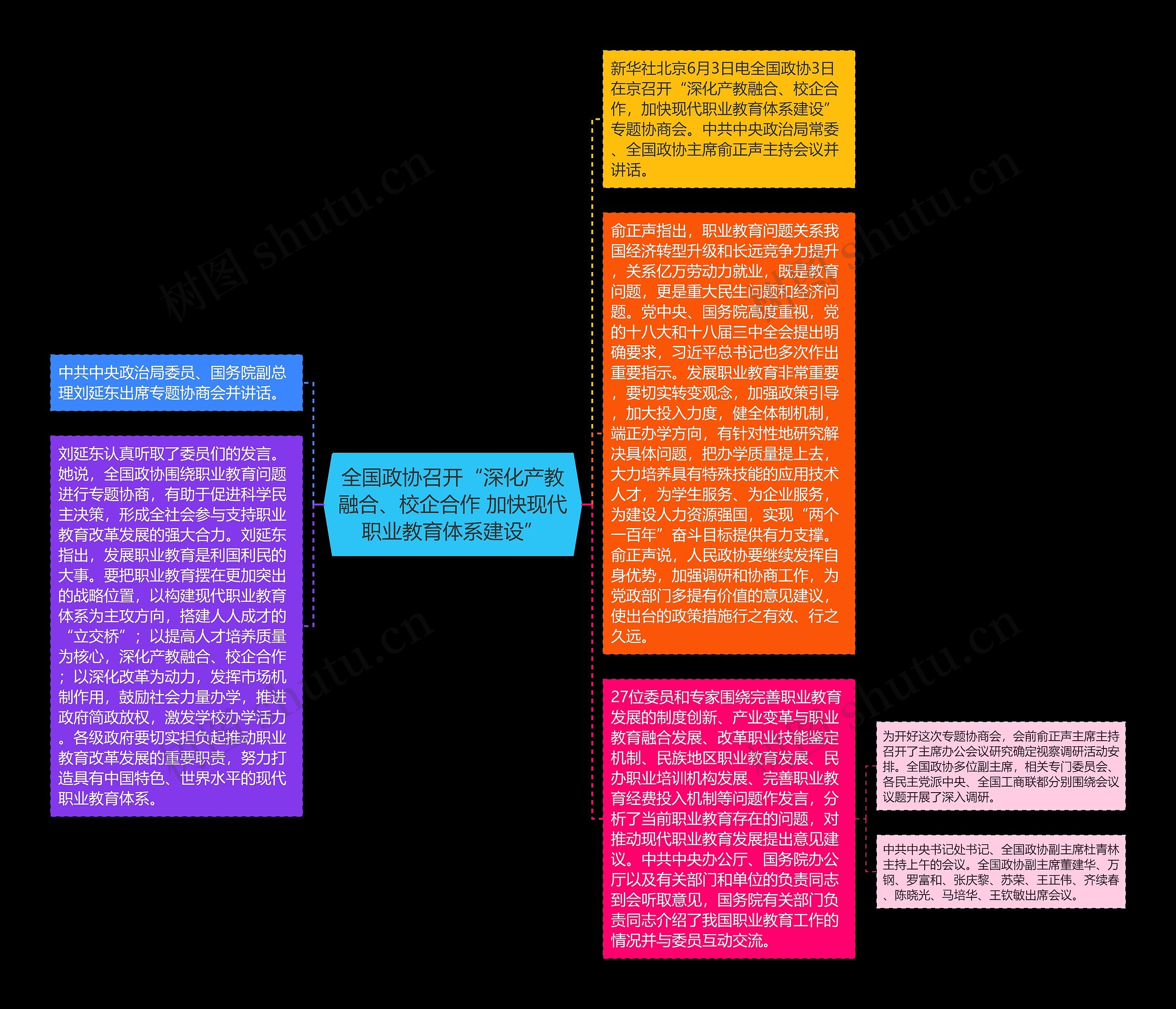 全国政协召开“深化产教融合、校企合作 加快现代职业教育体系建设”思维导图