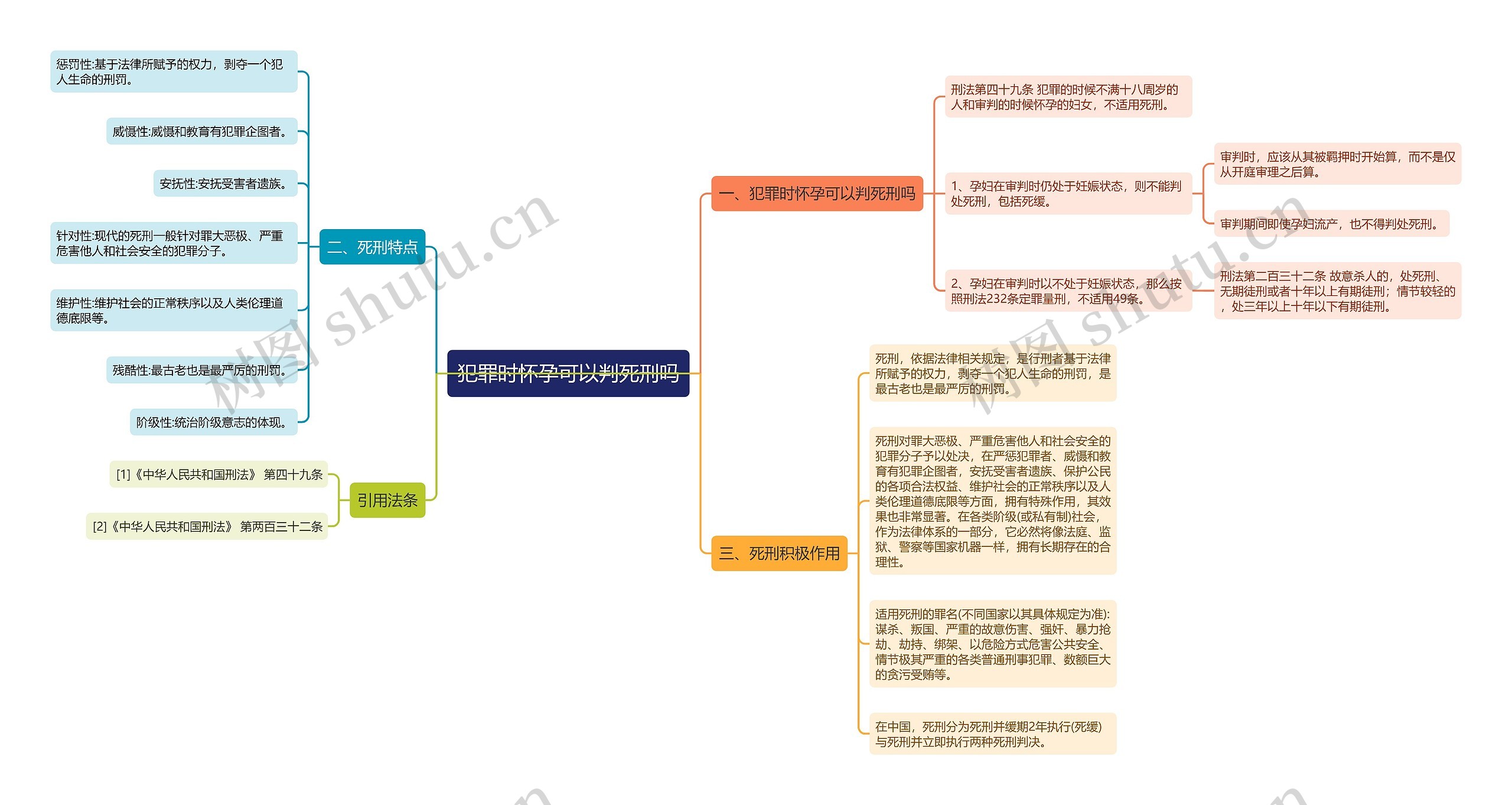 犯罪时怀孕可以判死刑吗思维导图