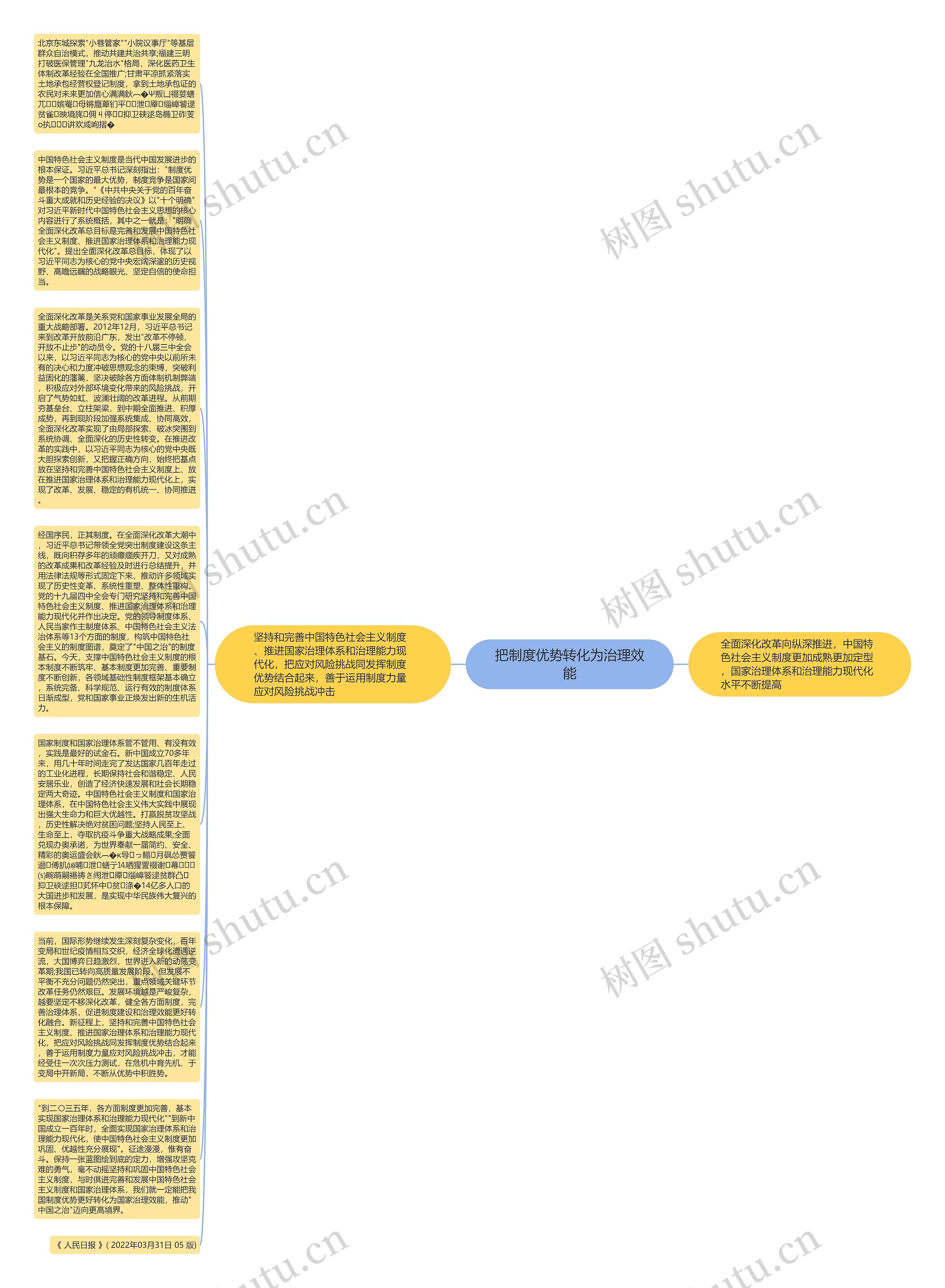 把制度优势转化为治理效能思维导图