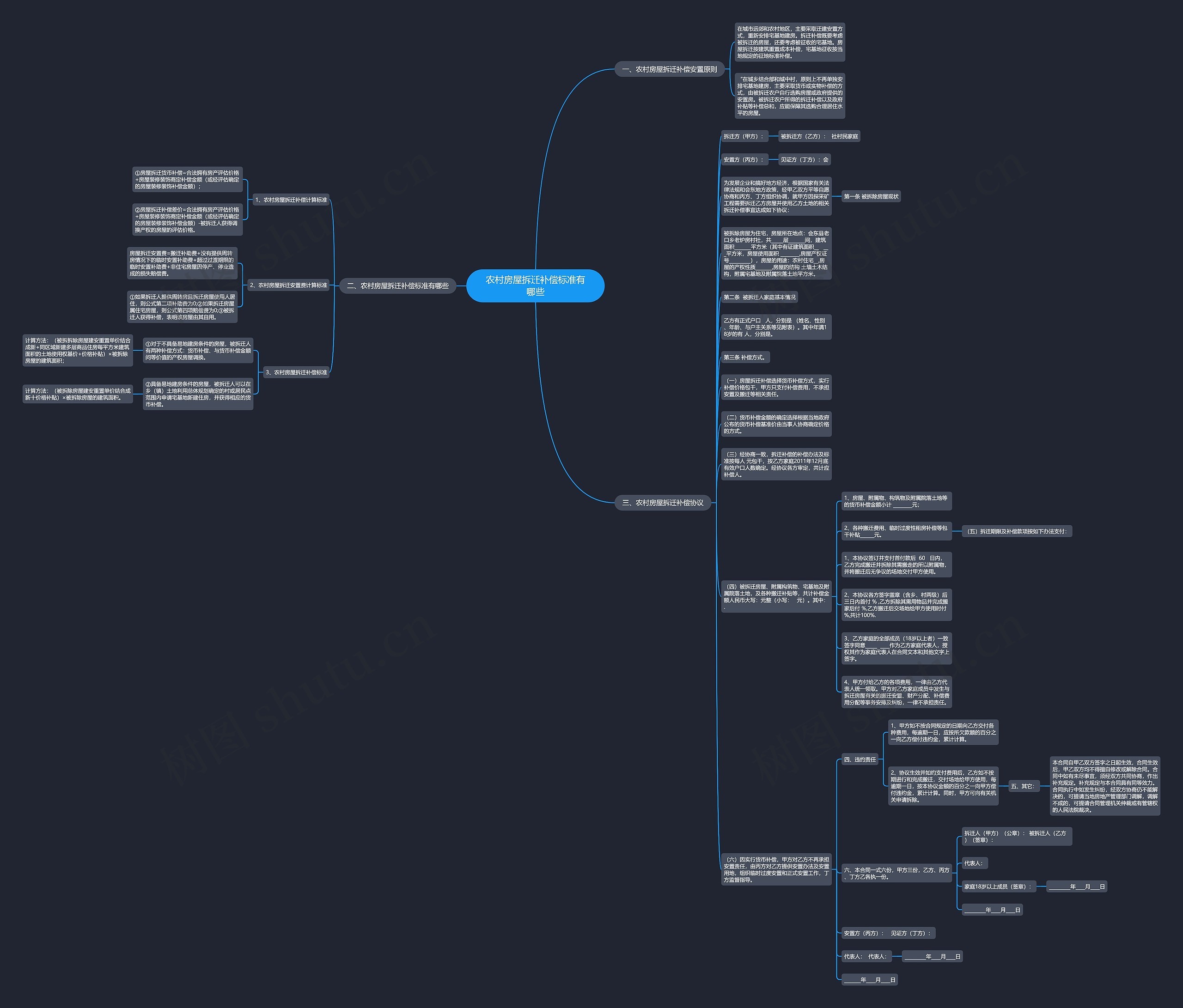 农村房屋拆迁补偿标准有哪些思维导图