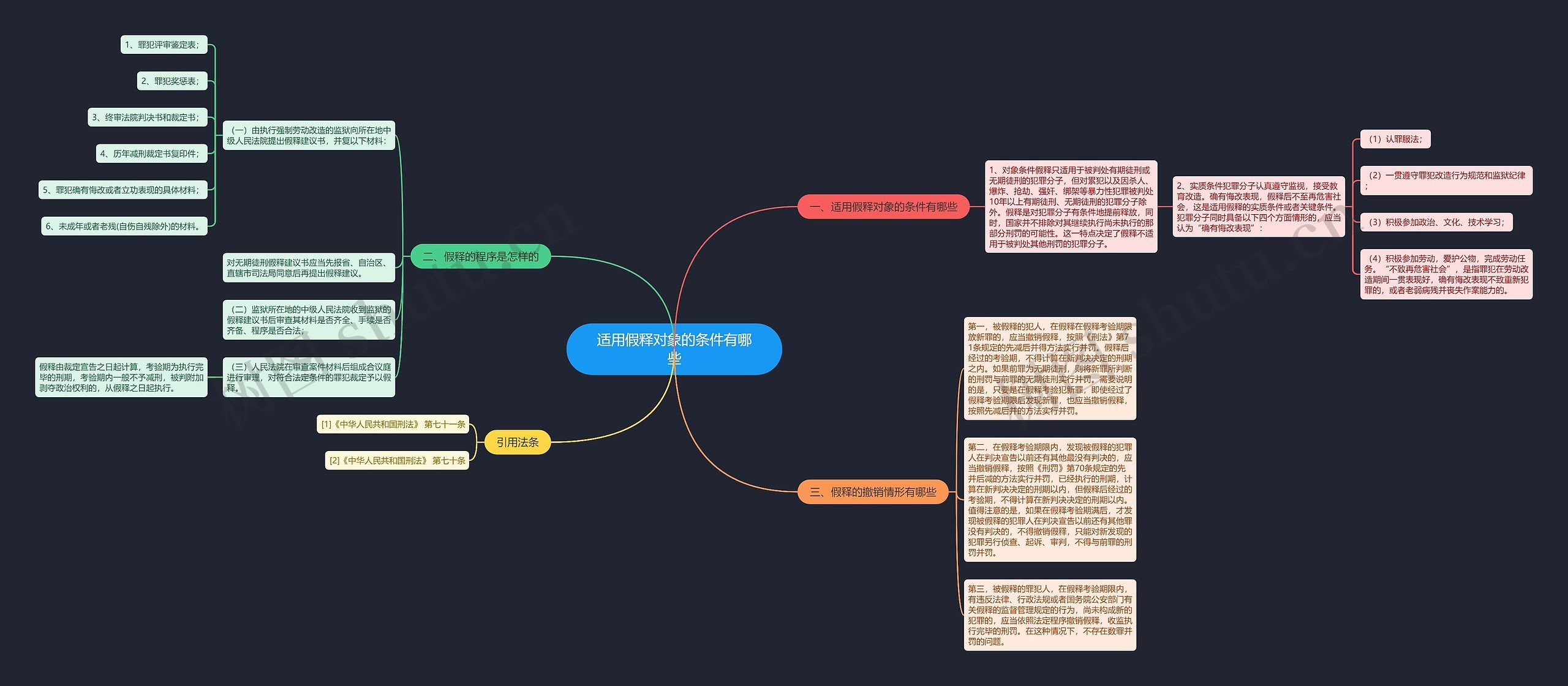 适用假释对象的条件有哪些思维导图