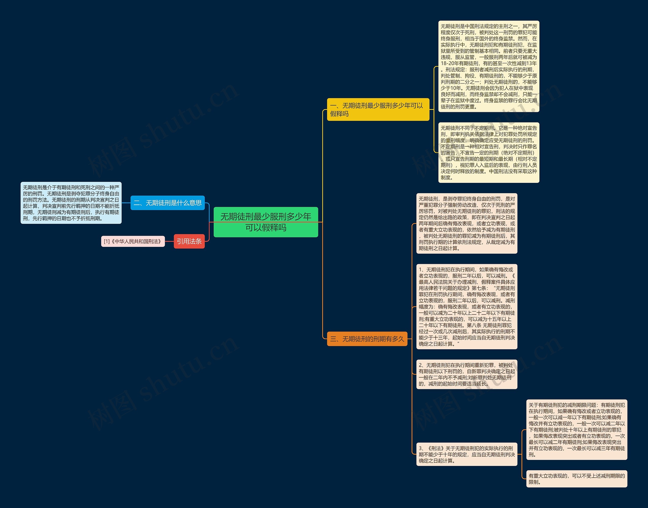 无期徒刑最少服刑多少年可以假释吗思维导图